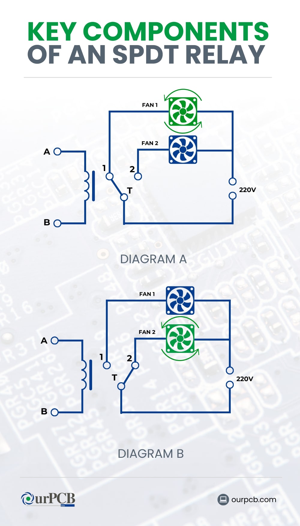 fundamental elements of an spdt relay 