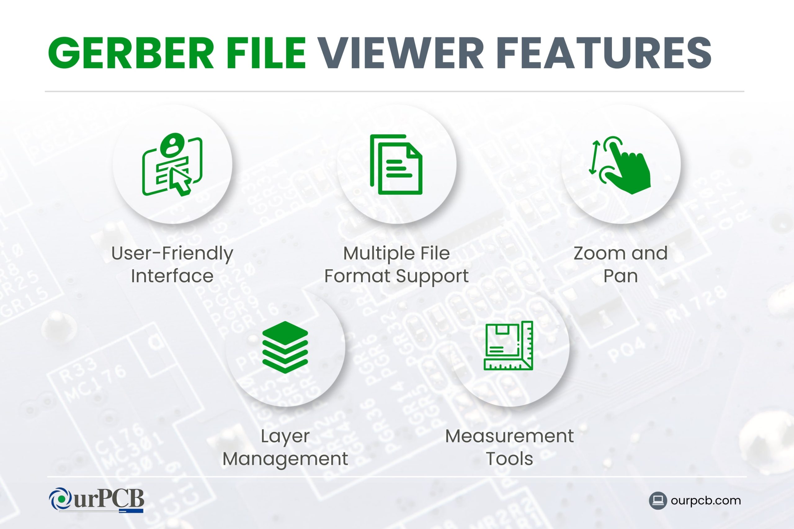 gerber file viewer features