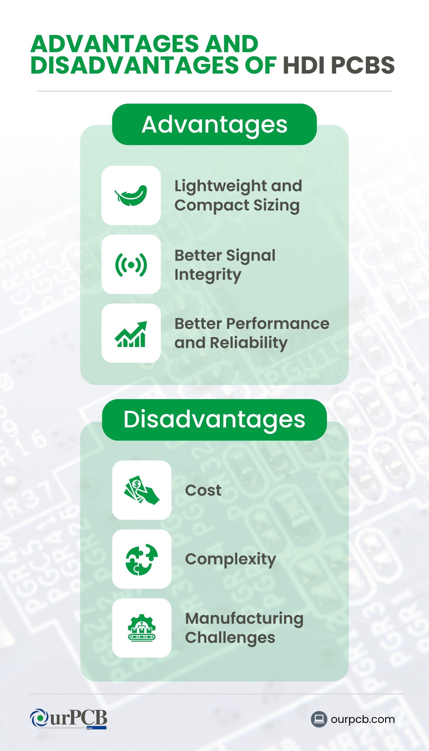 HDI PCBs Pros and Cons