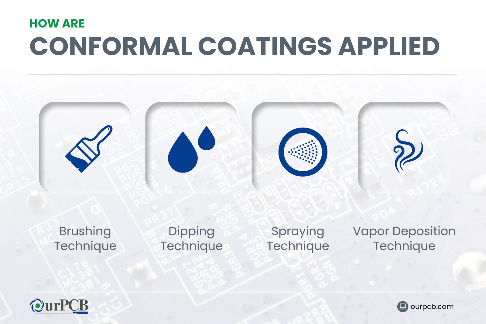 What is Conformal Coating on a PCB? Purpose, Types, and Benefits