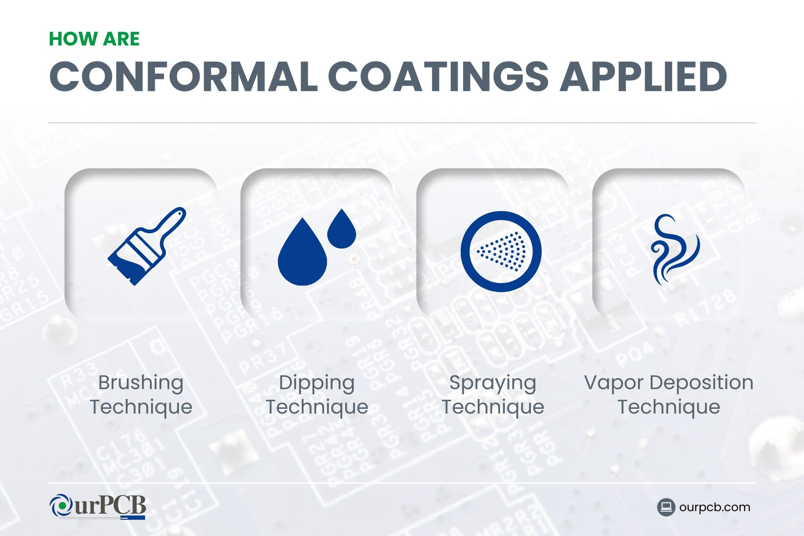 How are Conformal Coatings Applied