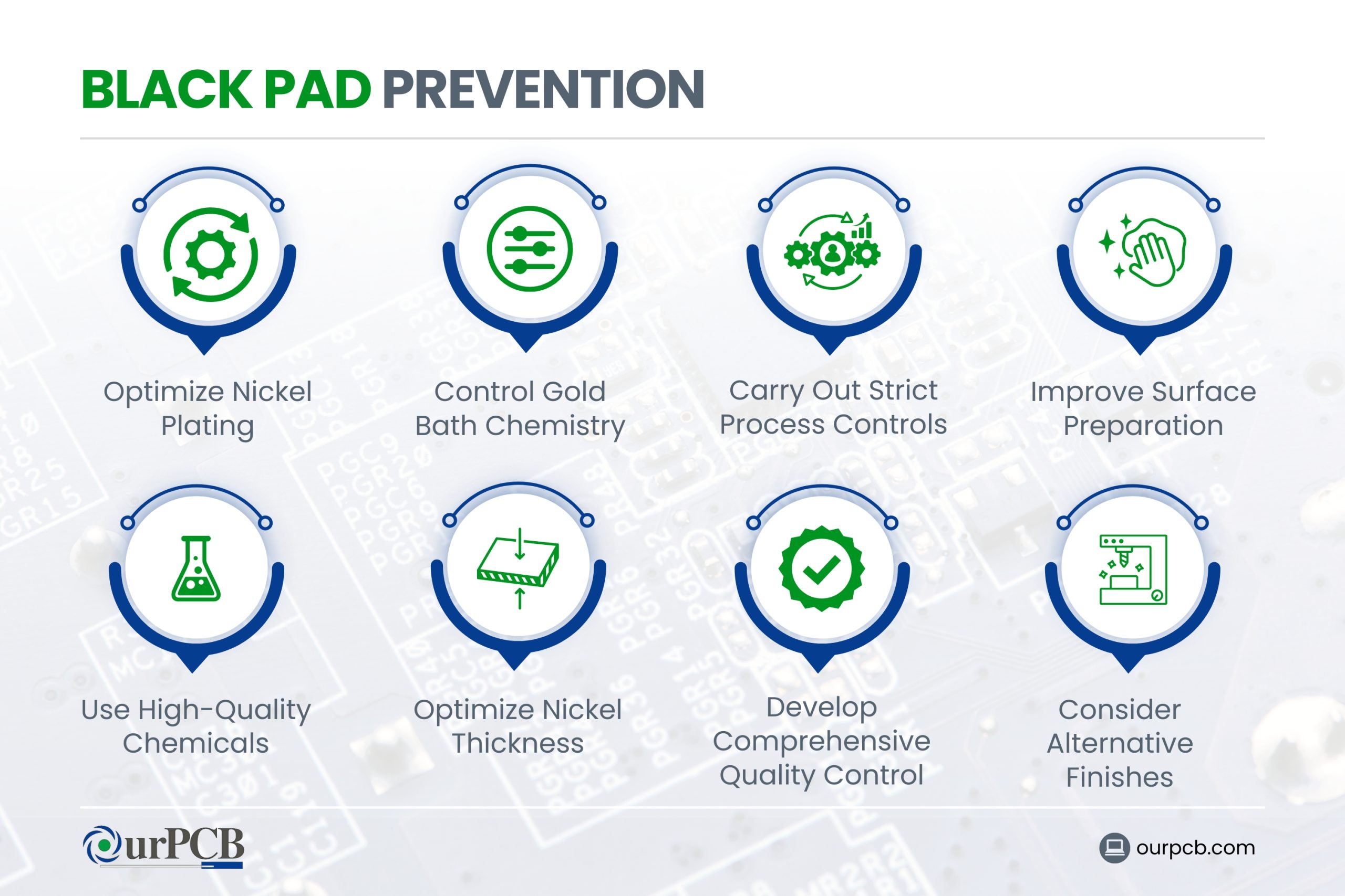 Black Pad Prevention Infographic