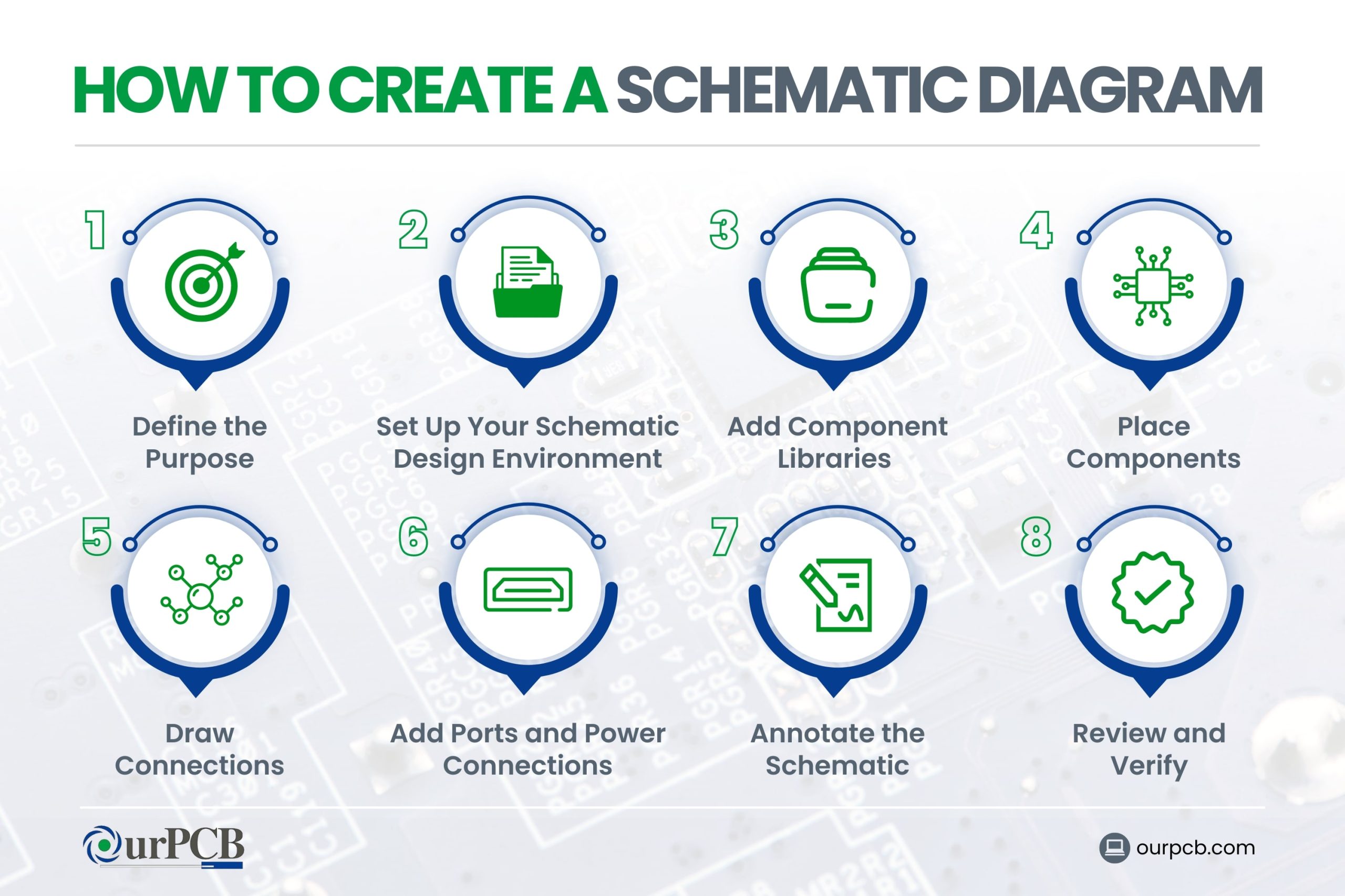 how do you create a schematic diagram