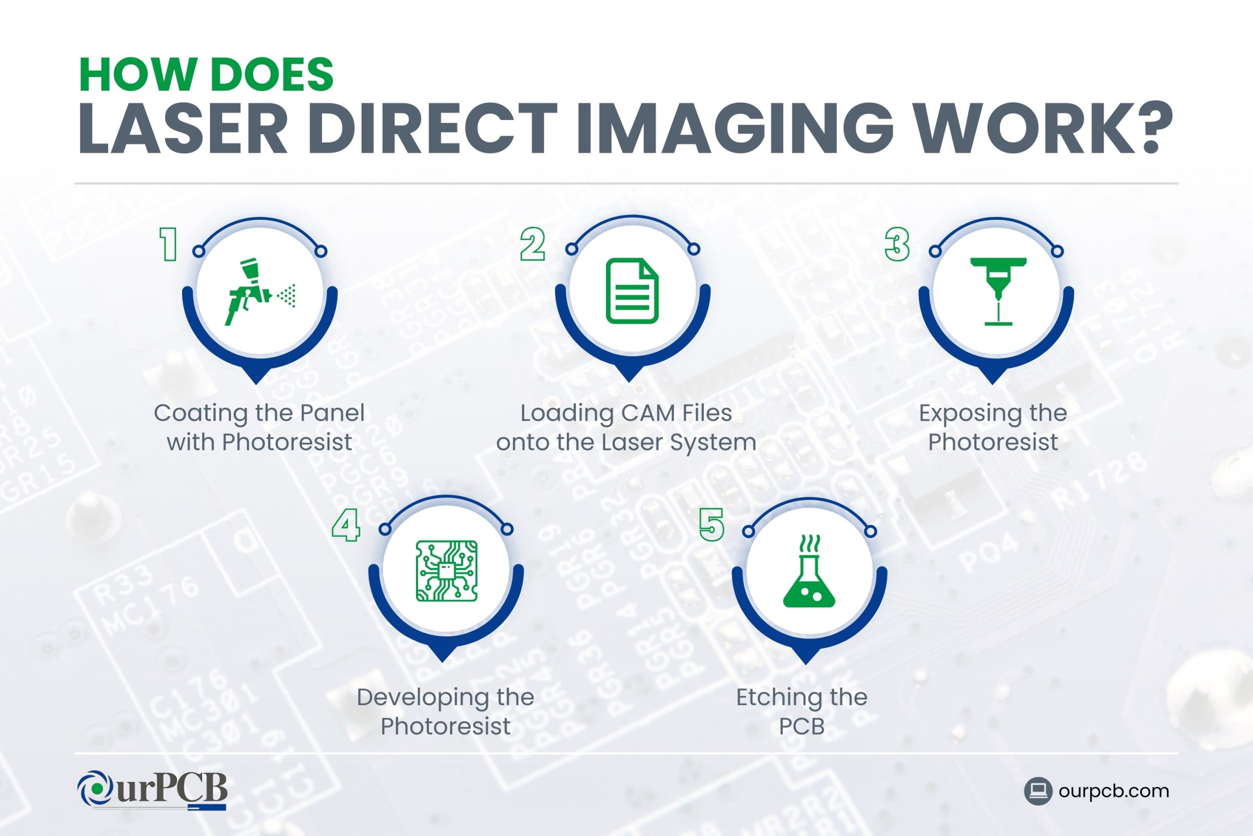 How Does Laser Direct Imaging Work