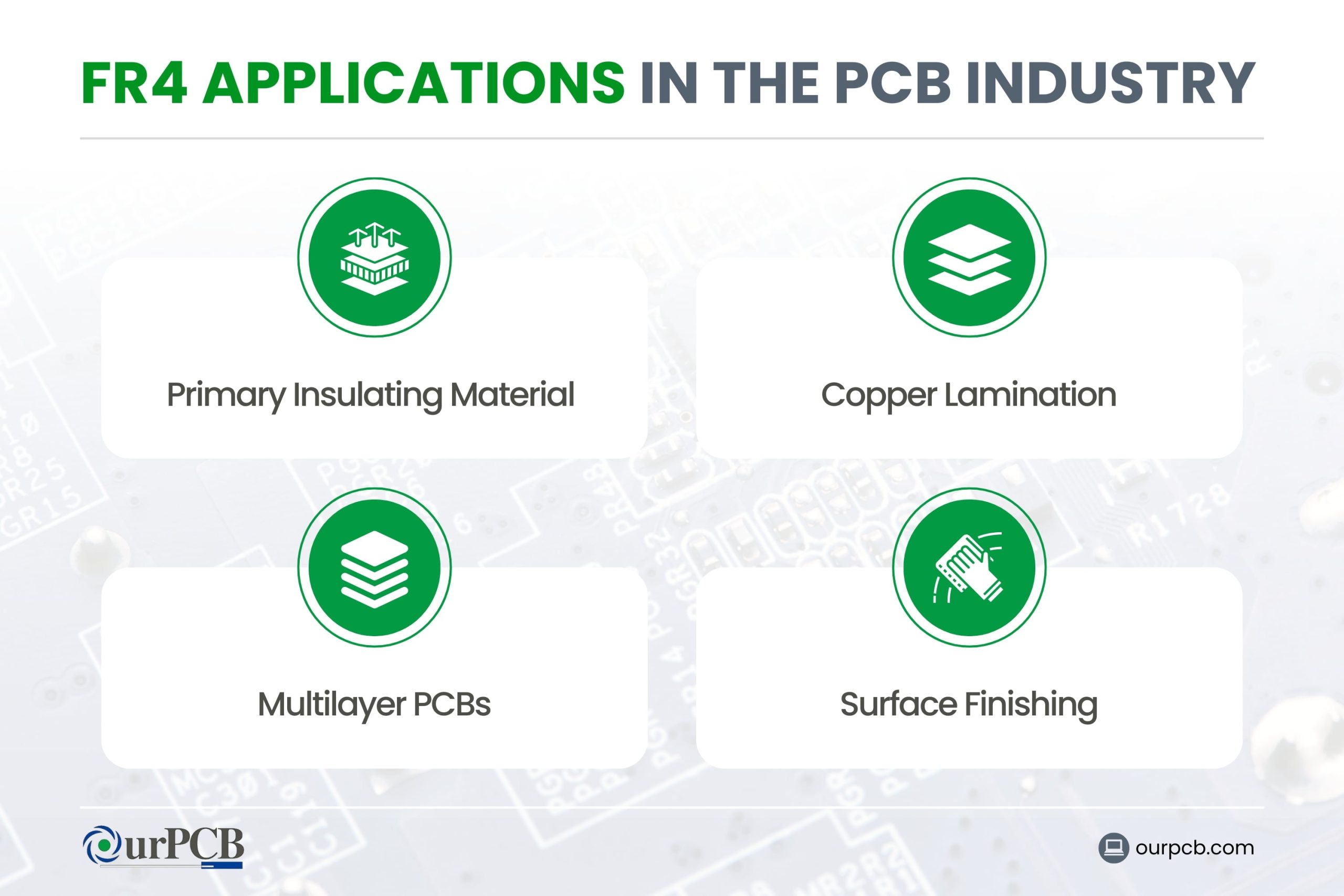 How is FR4 Used in the PCB Industry?