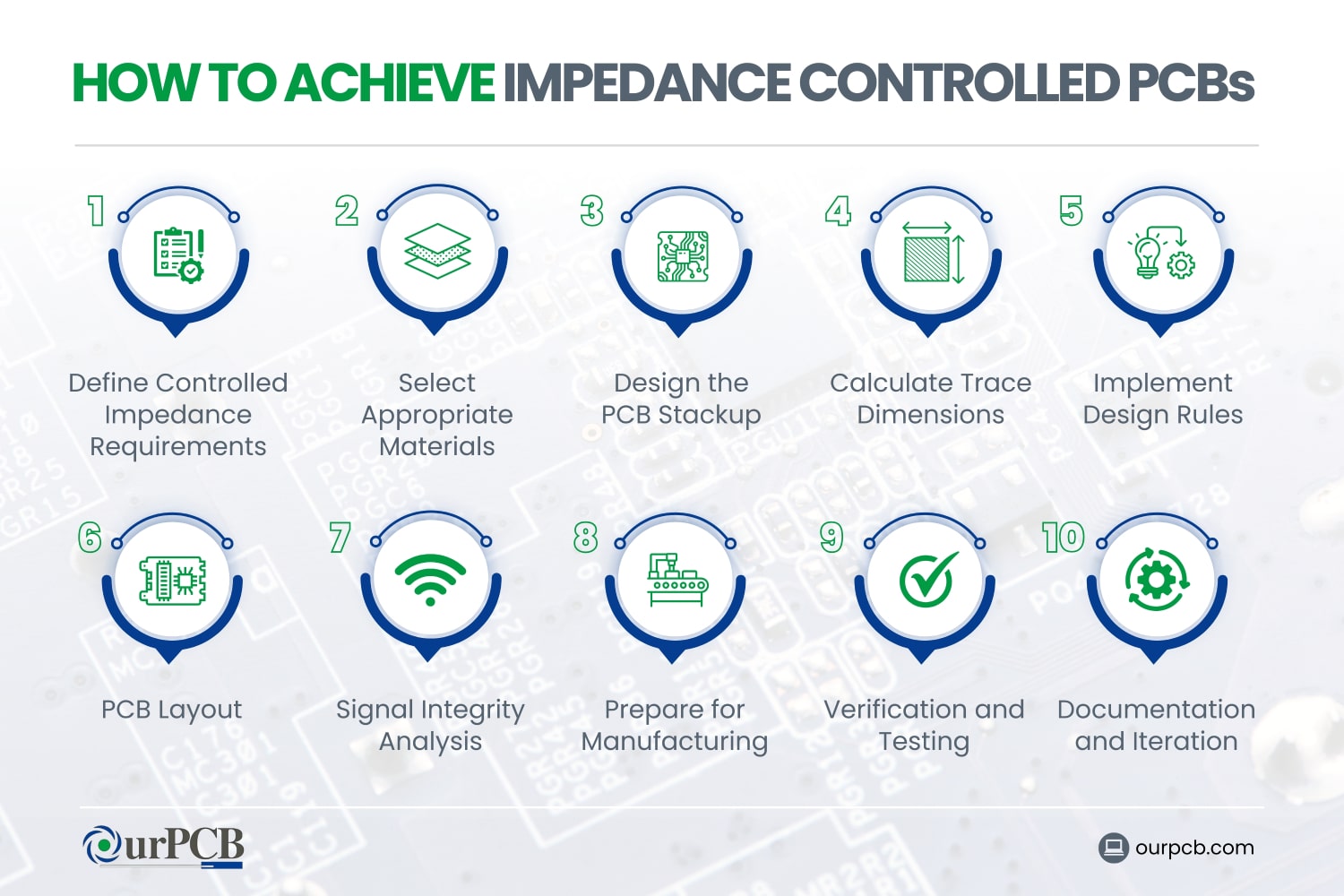 how to achieve impedance controlled pcbs