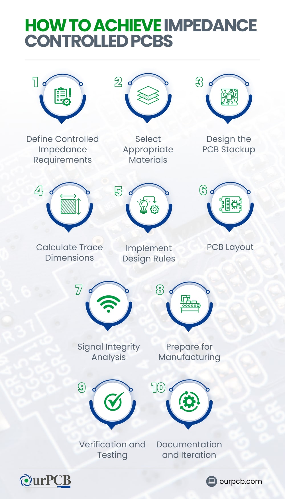 how to ensure controlled impedance in pcb design