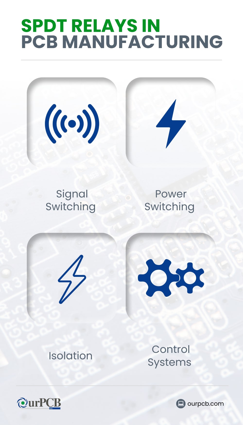 incorporating spdt relays into pcb manufacturing processes 