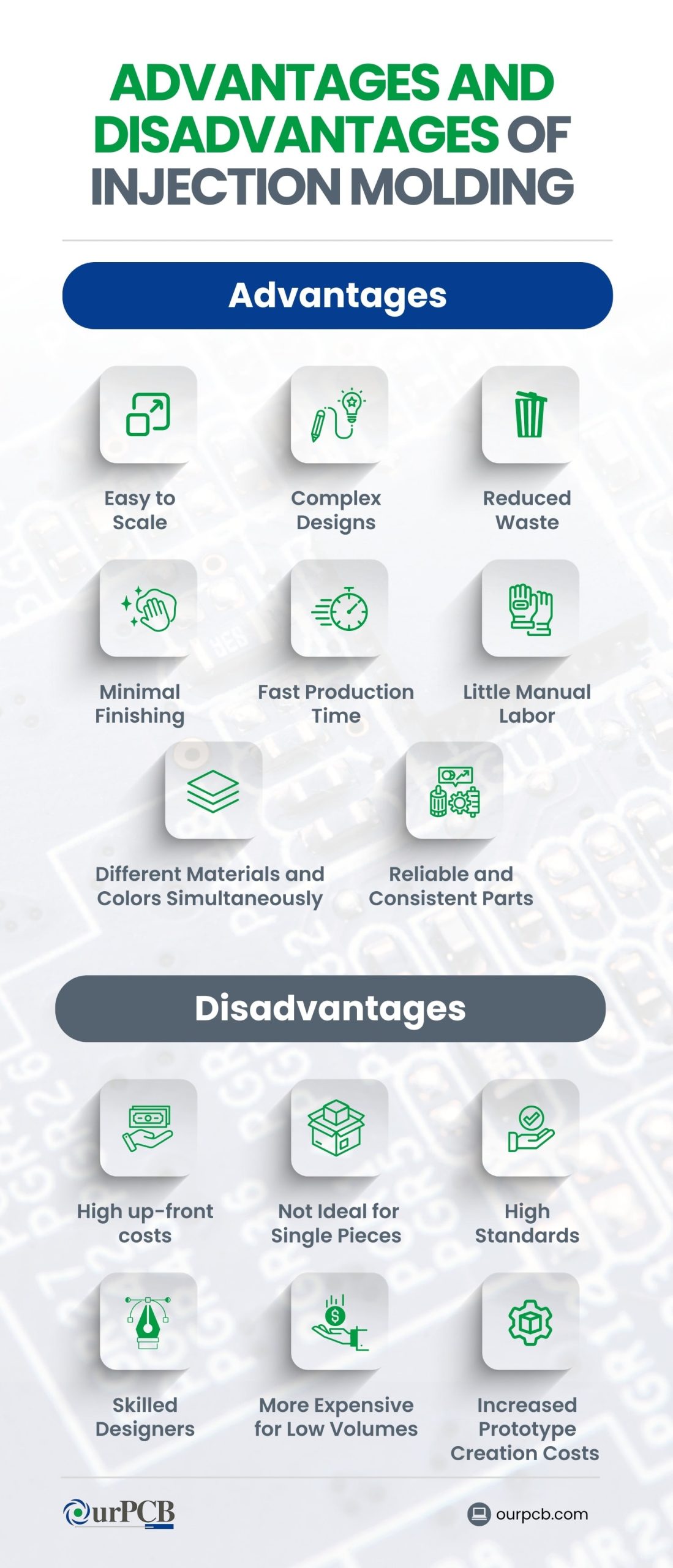 injection molding advantages disadvantages