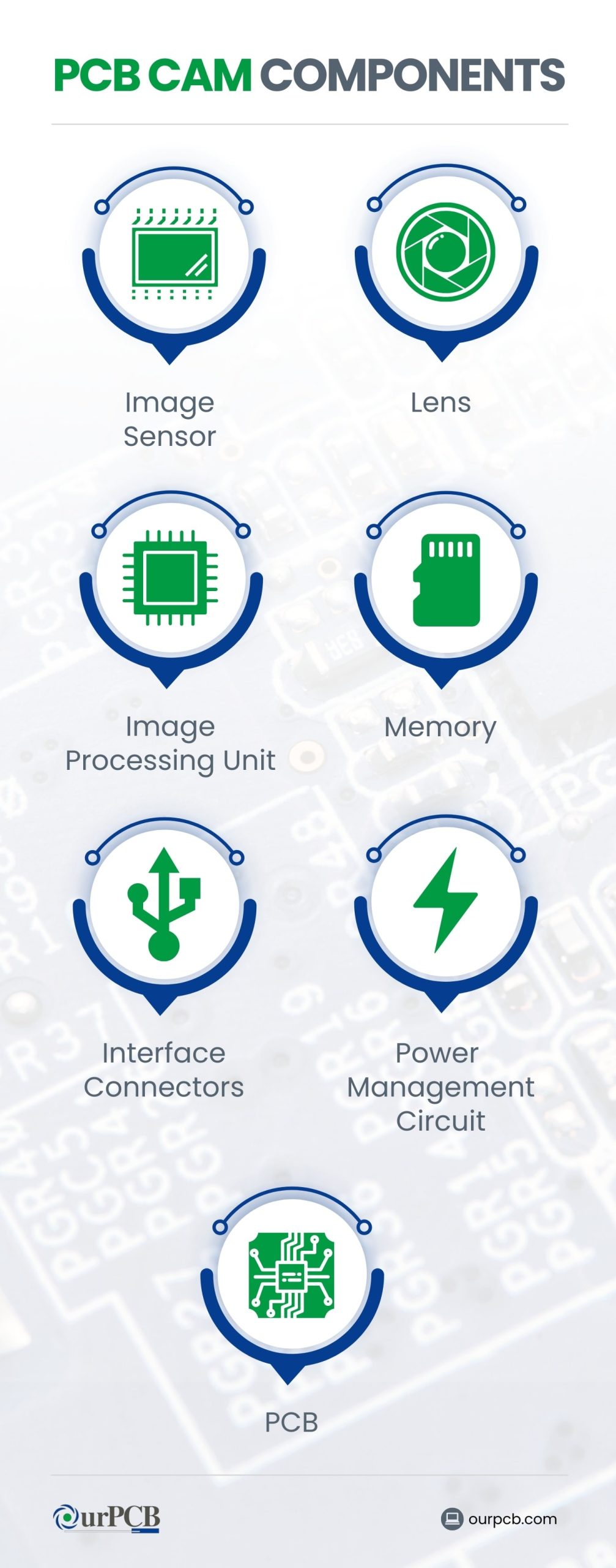 key components of a camera pcb