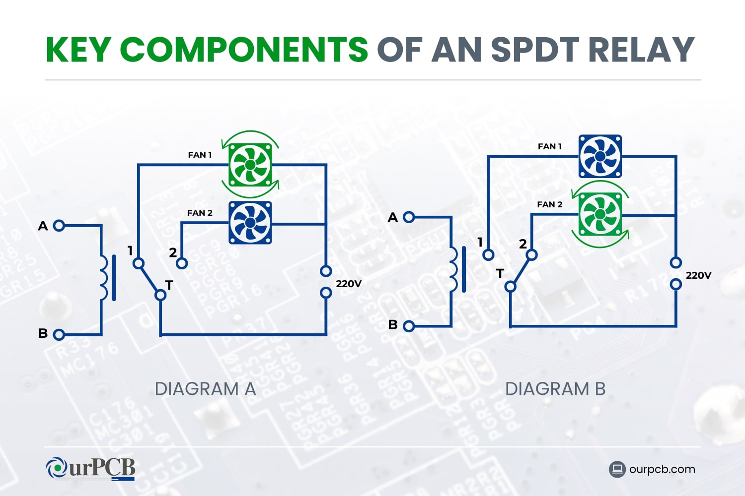 key components of an spdt relay 