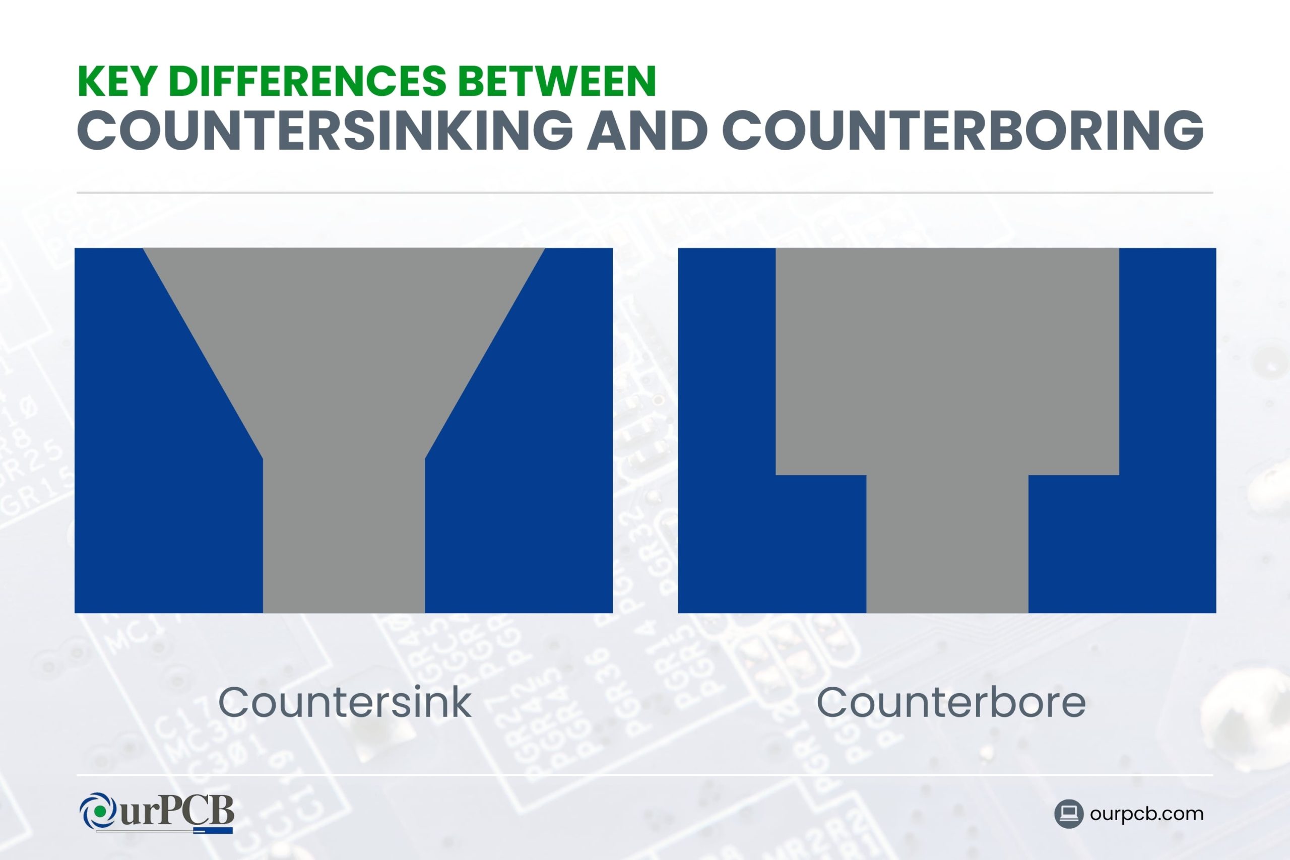 key differences between countersinking and counterboring