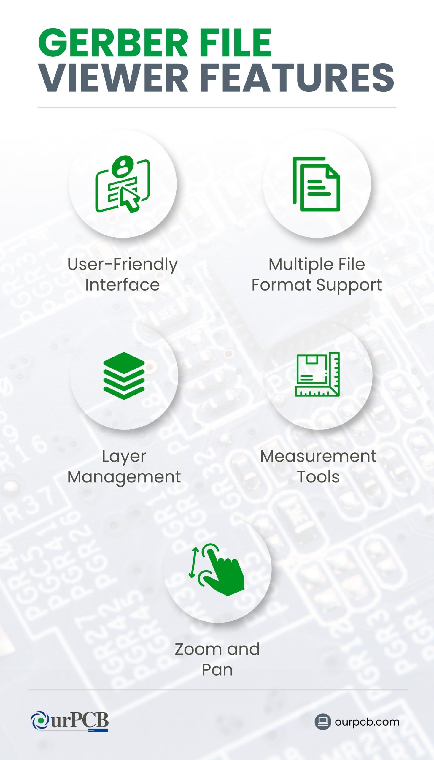 key features of gerber file viewers