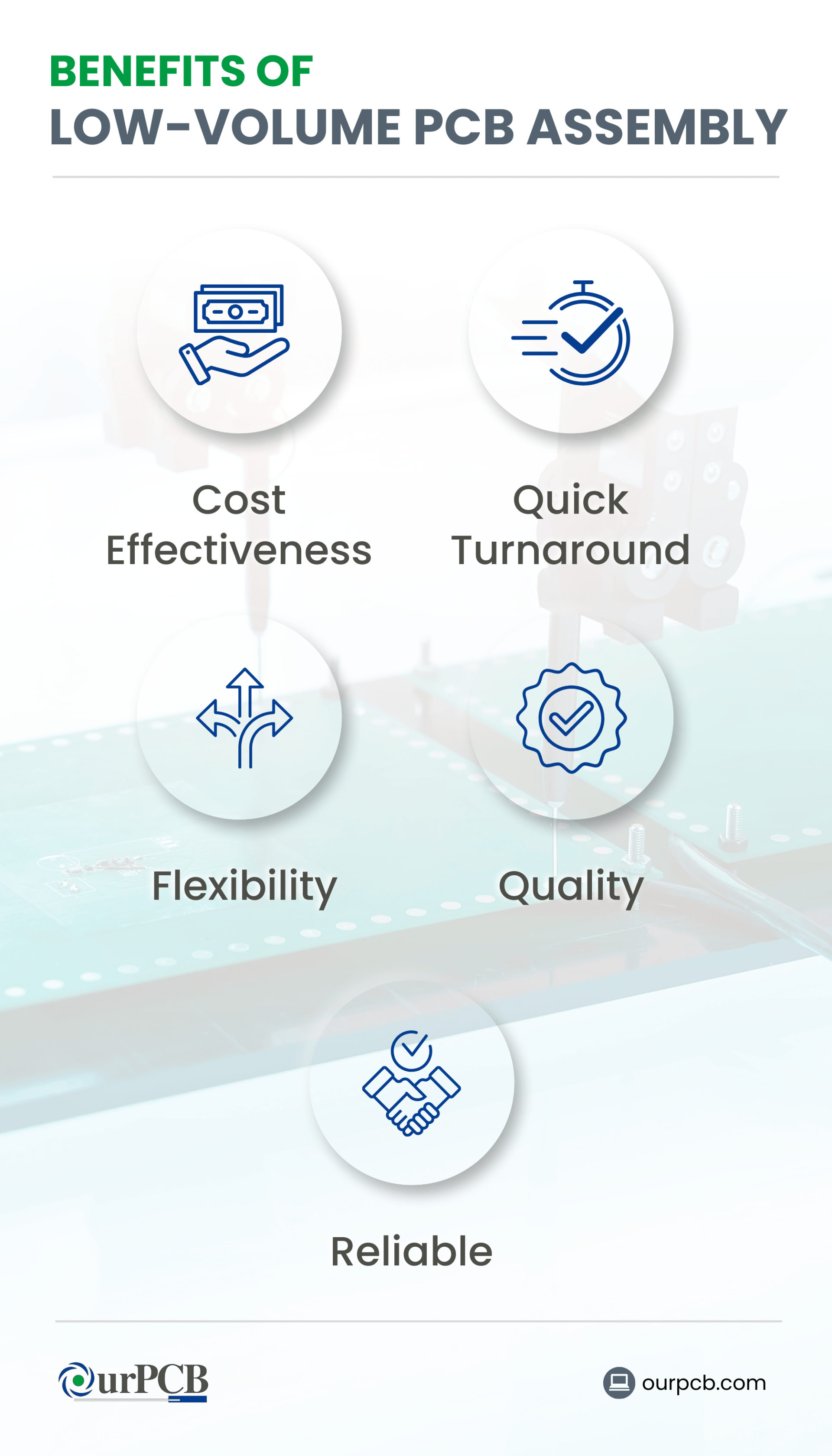 Low Volume PCB Assembly Manufacturing Services Cost