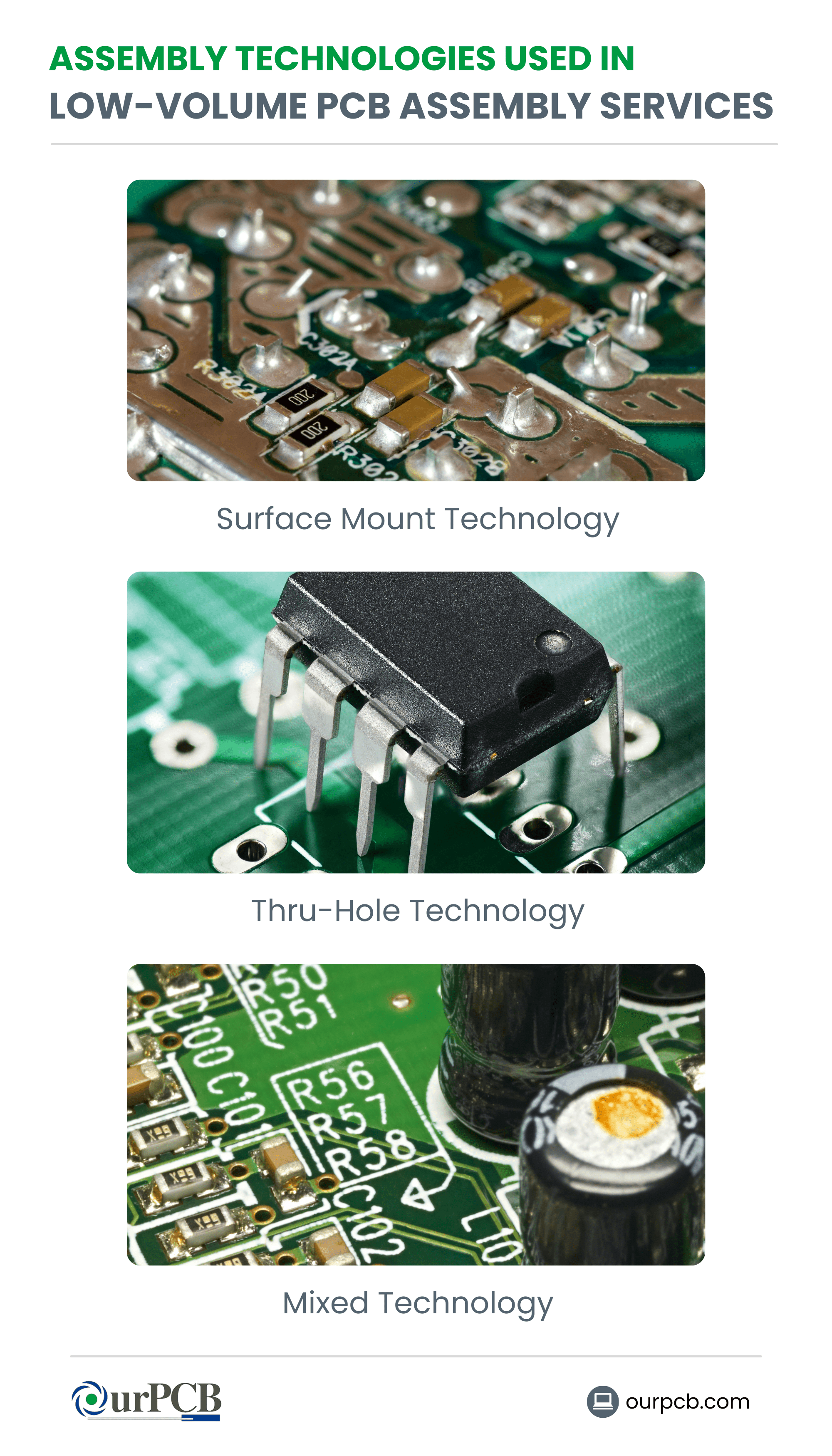 Low-Volume PCB Assembly Services Technologies