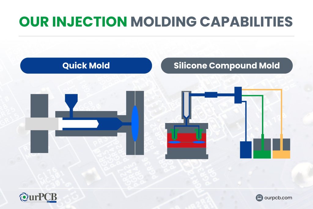 our injection molding capabilities