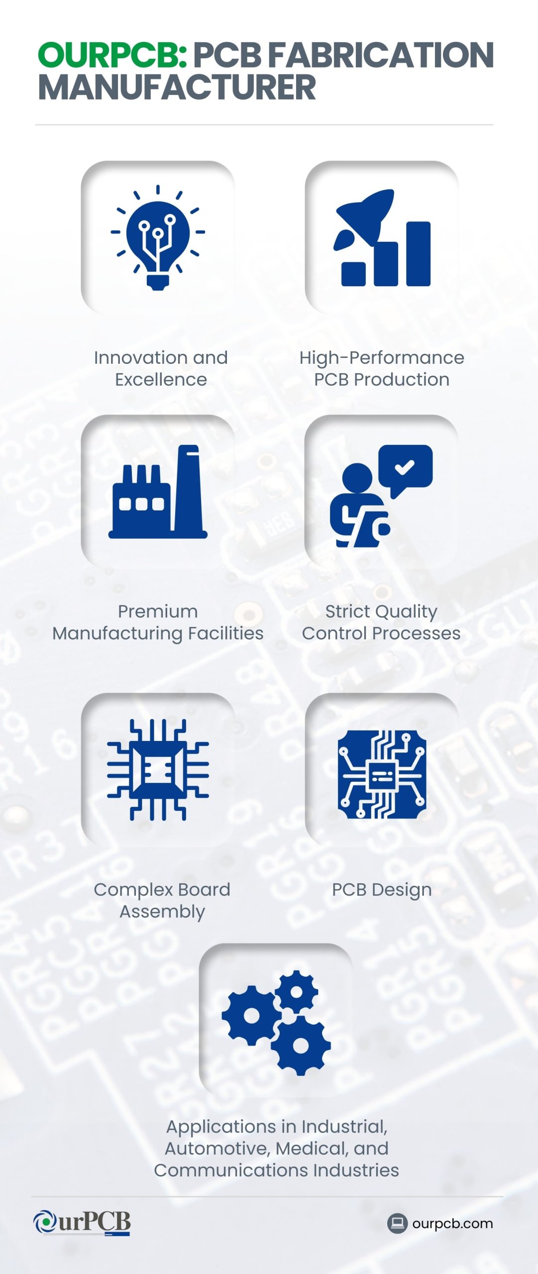 Overview of OurPCB Fabrication Manufacturer services