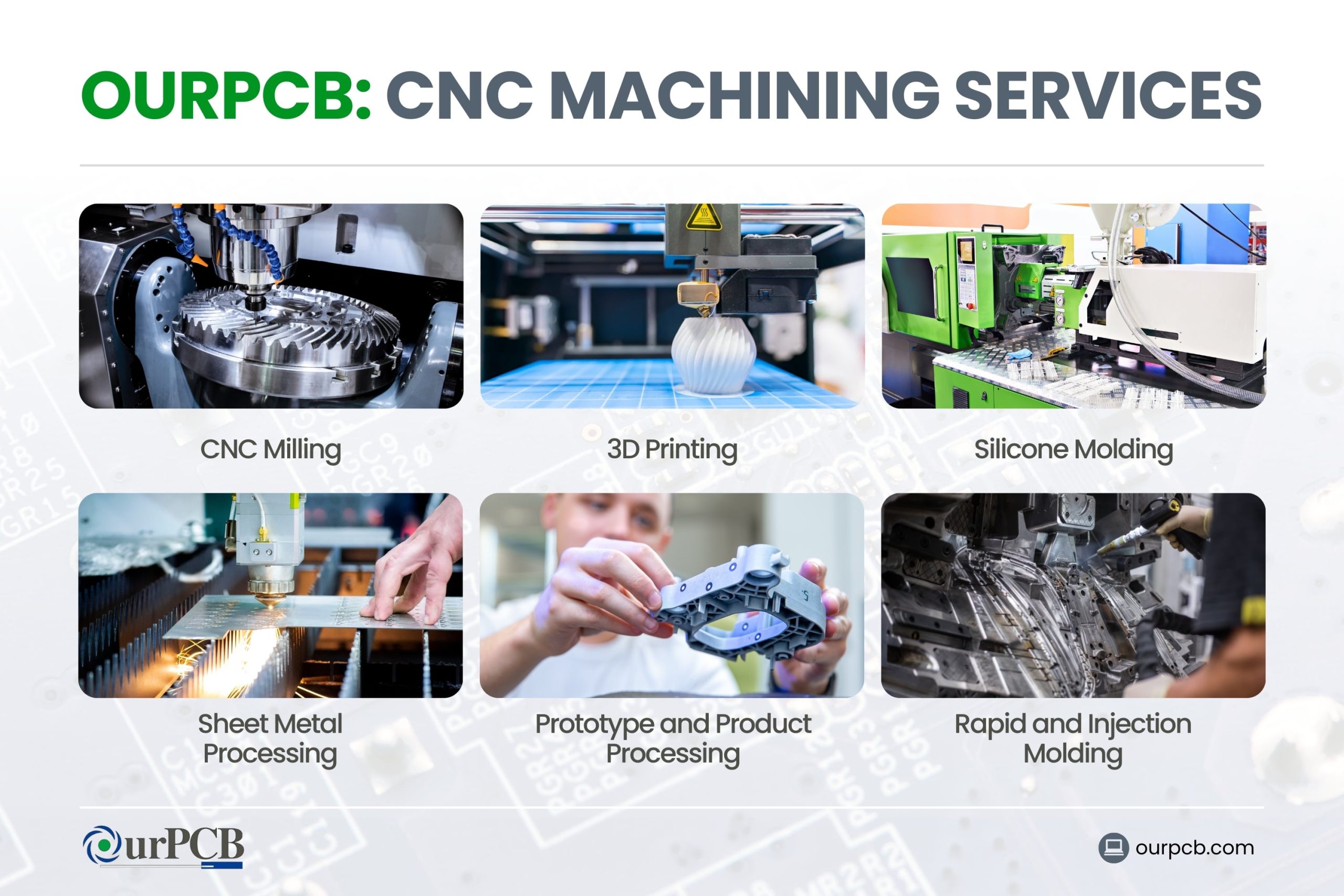 Overview of OurPCB’s CNC machining services