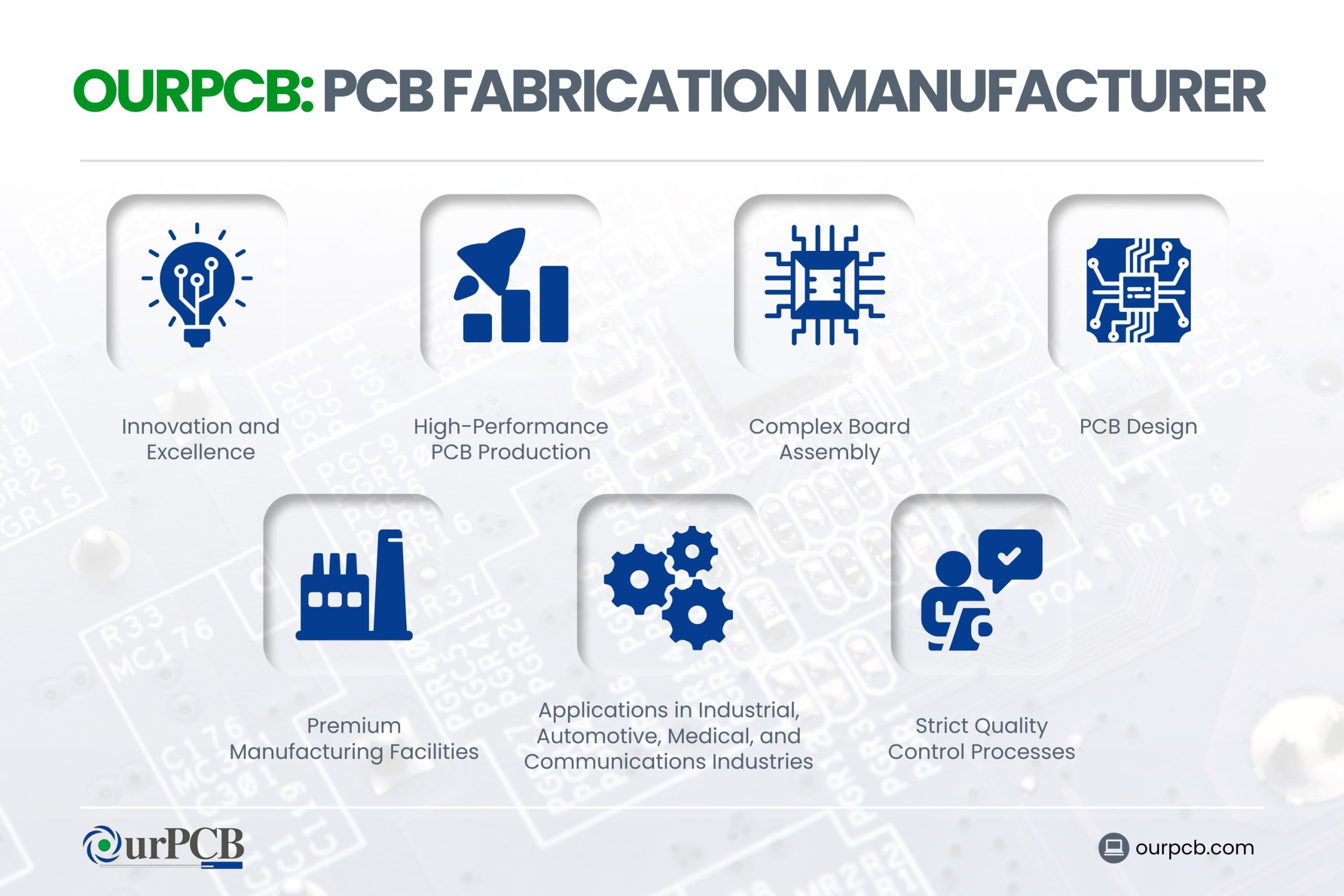 Overview of OurPCB Fabrication Manufacturer services