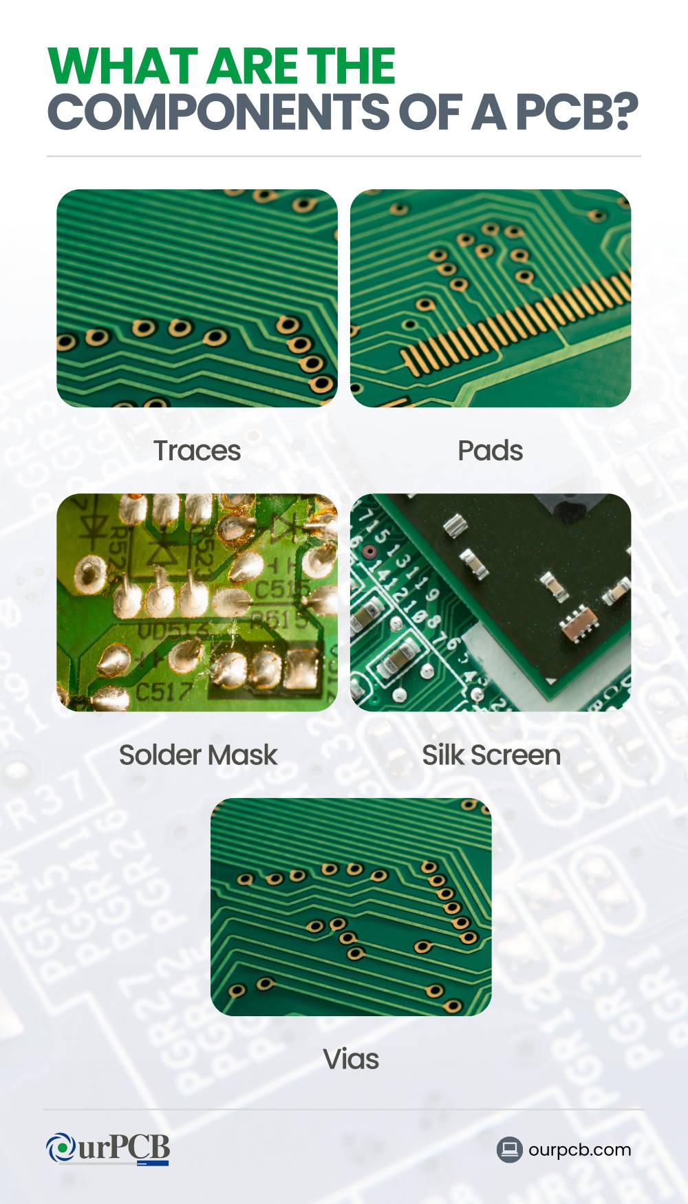 parts that comprise a pcb