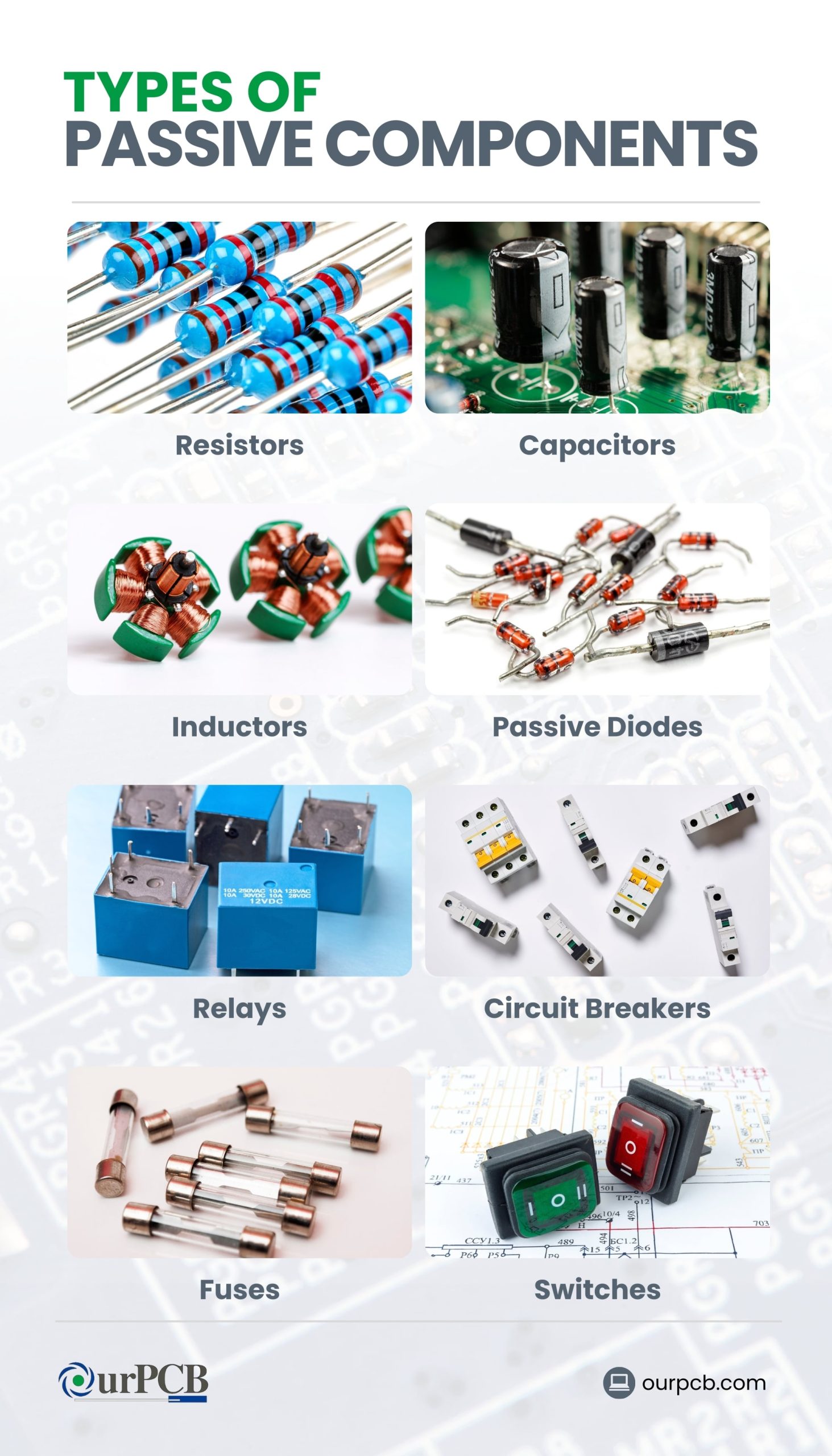 passive components