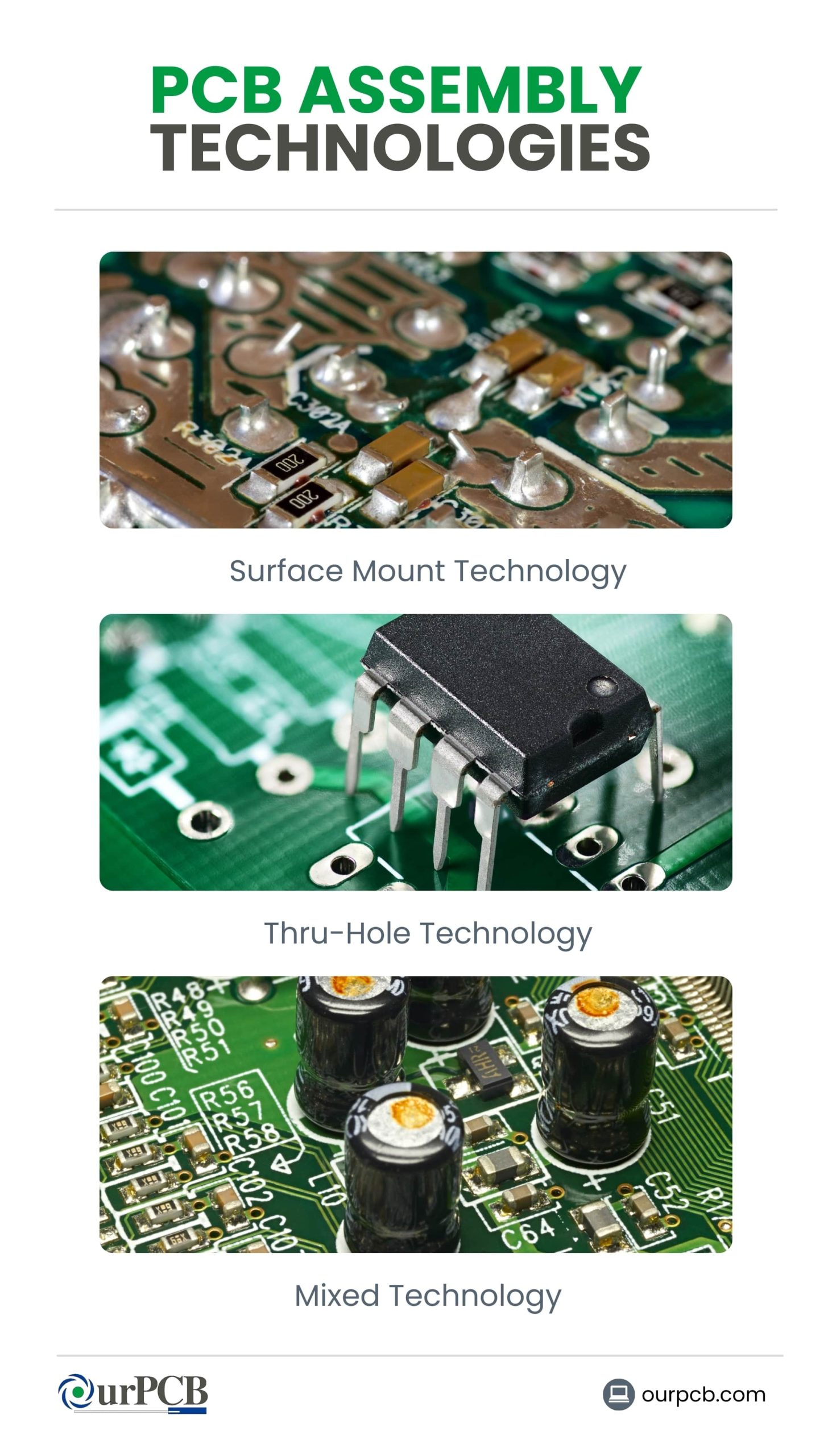 PCB Assembly Technologies