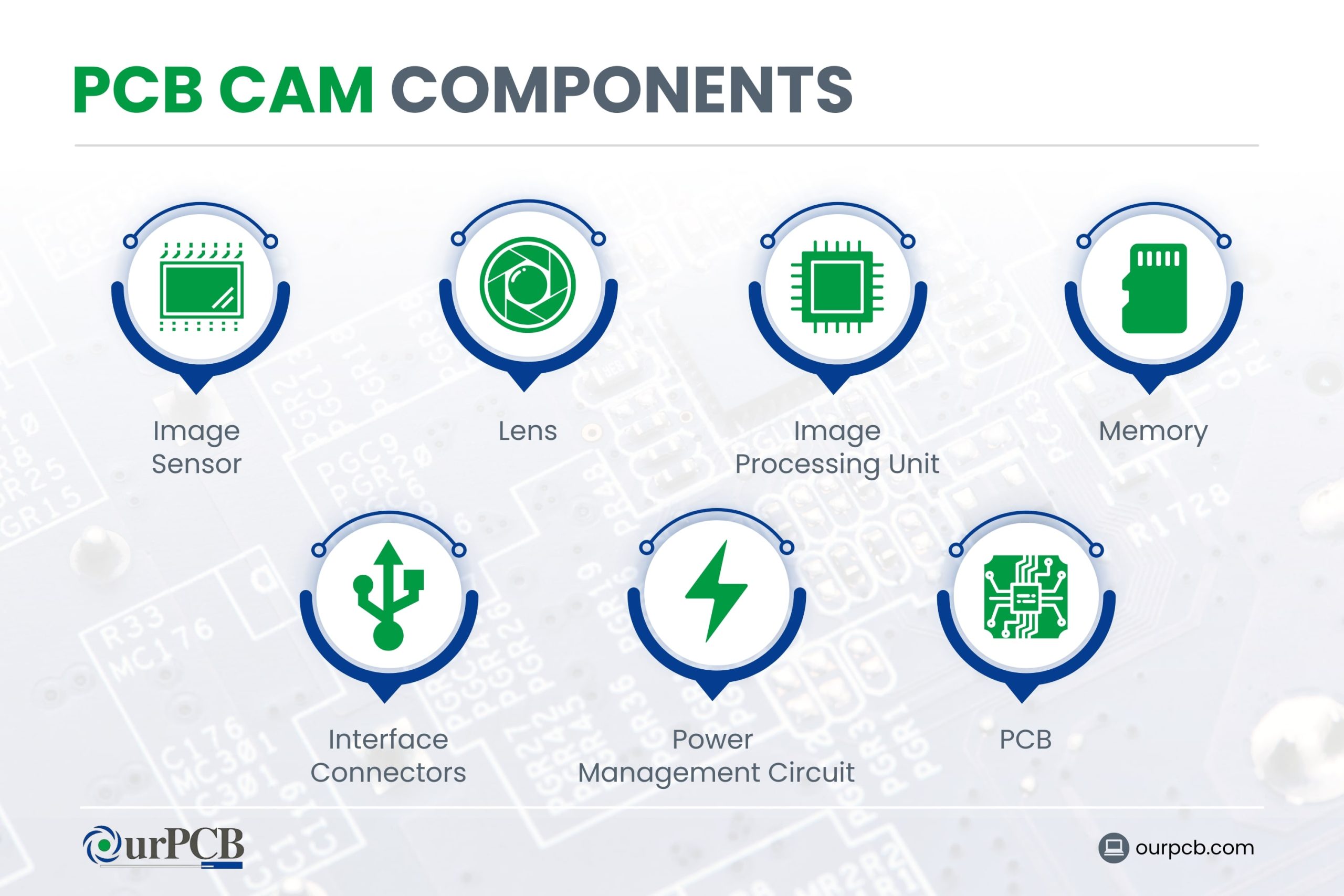 pcb cam components