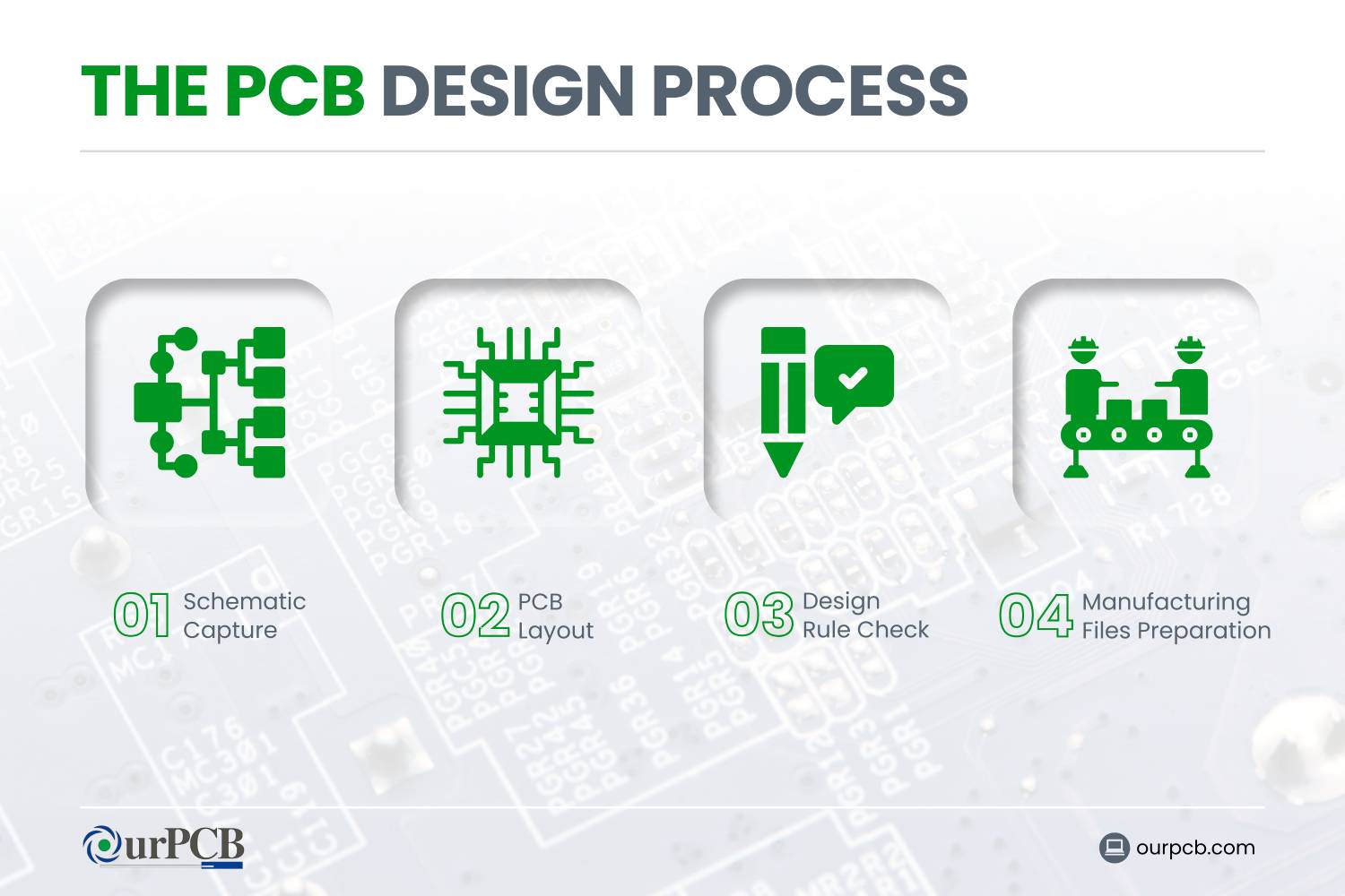 pcb design process