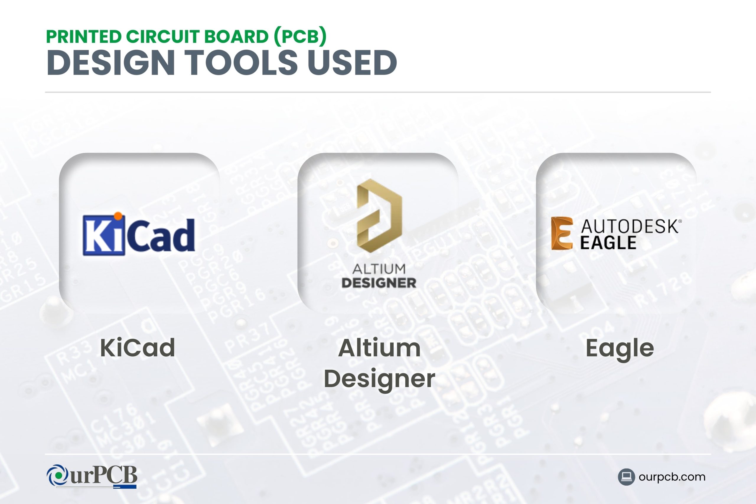 PCB Design Tools Used
