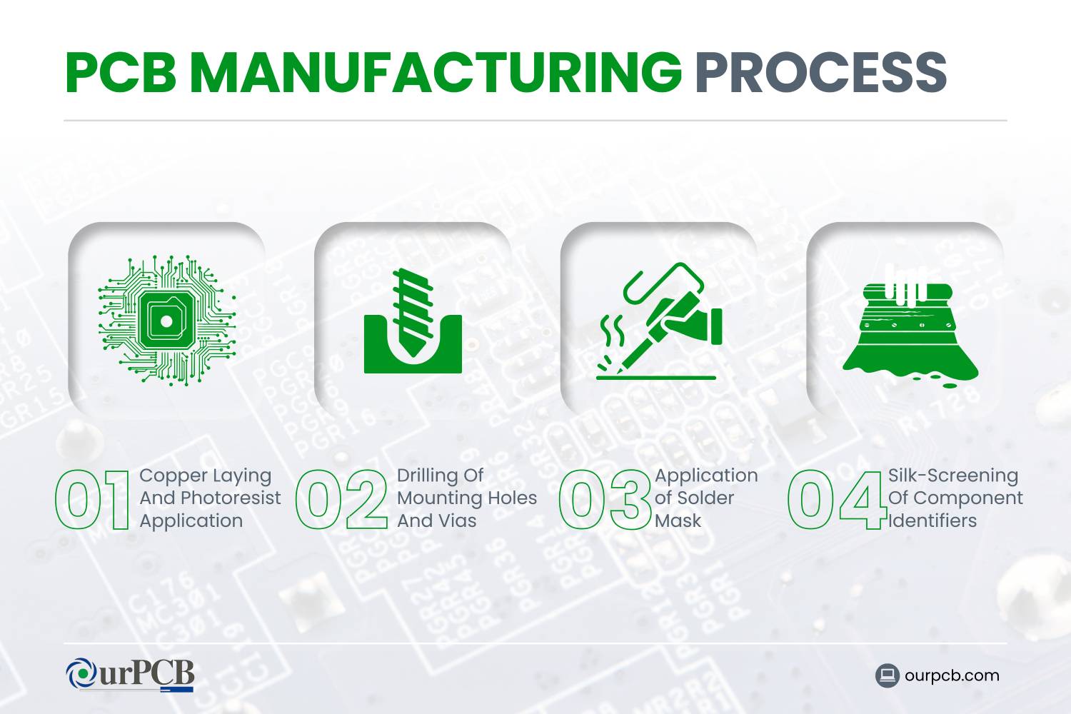 pcb manufacturing process