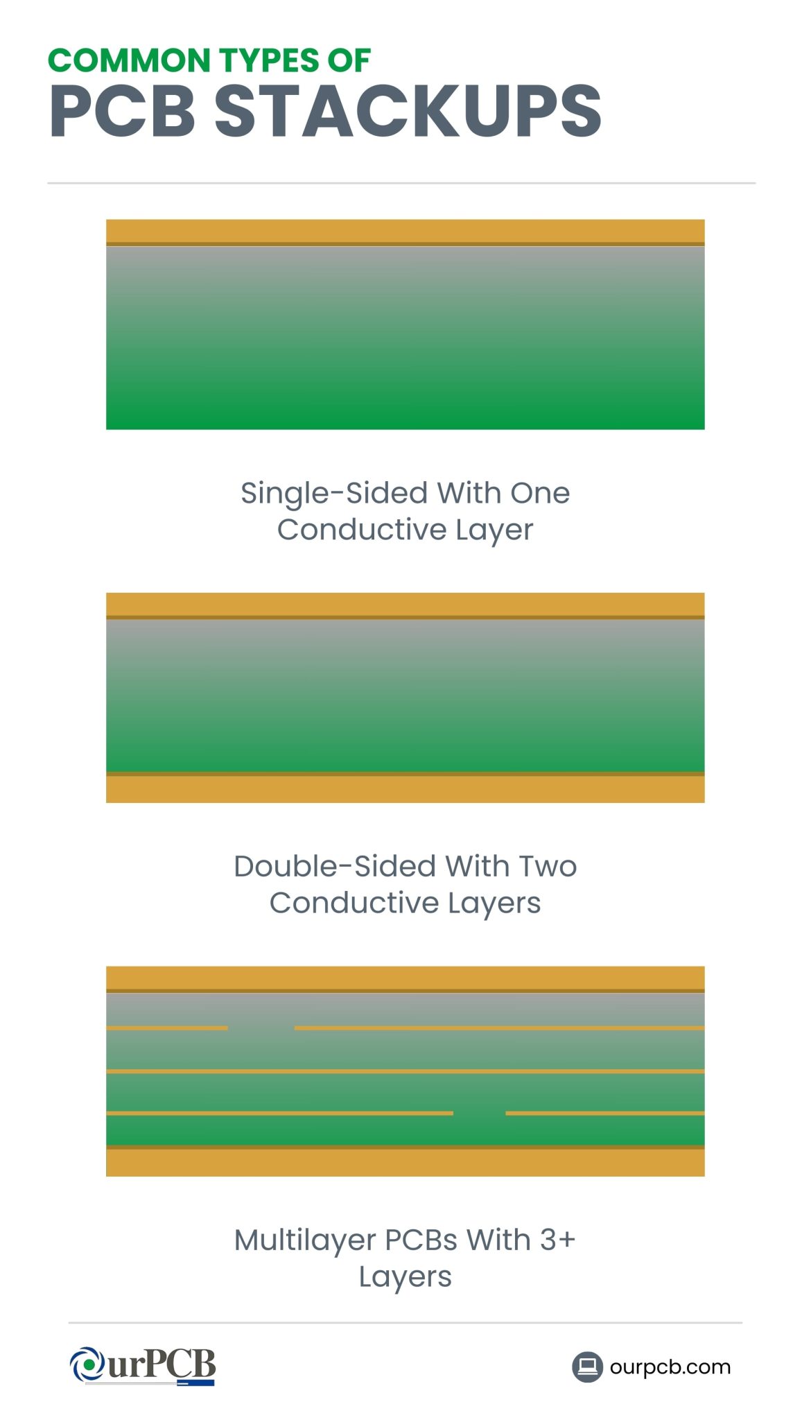 PCB Stackup | PCB Layer Stackup