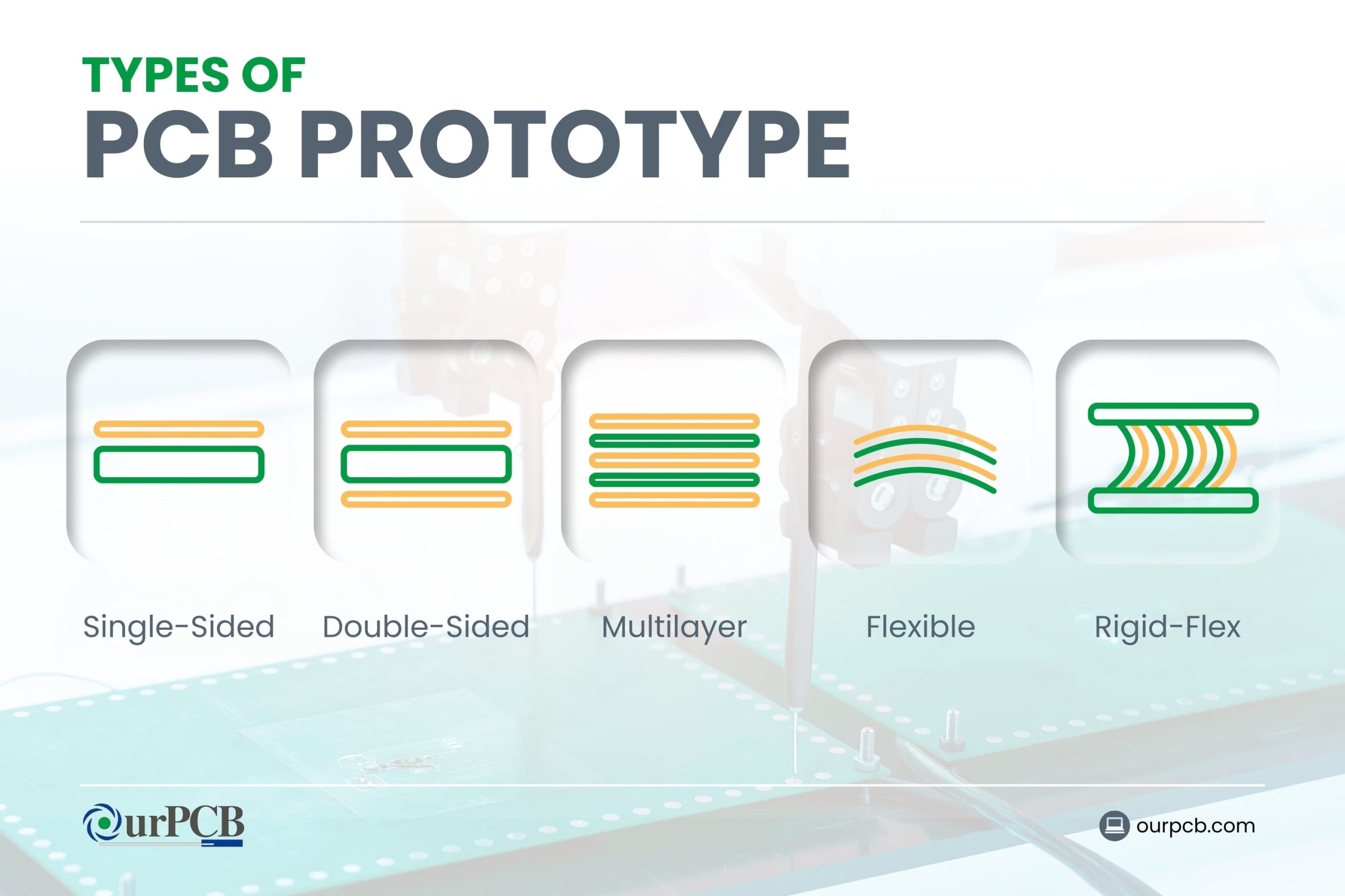 PCB Types to Prototype