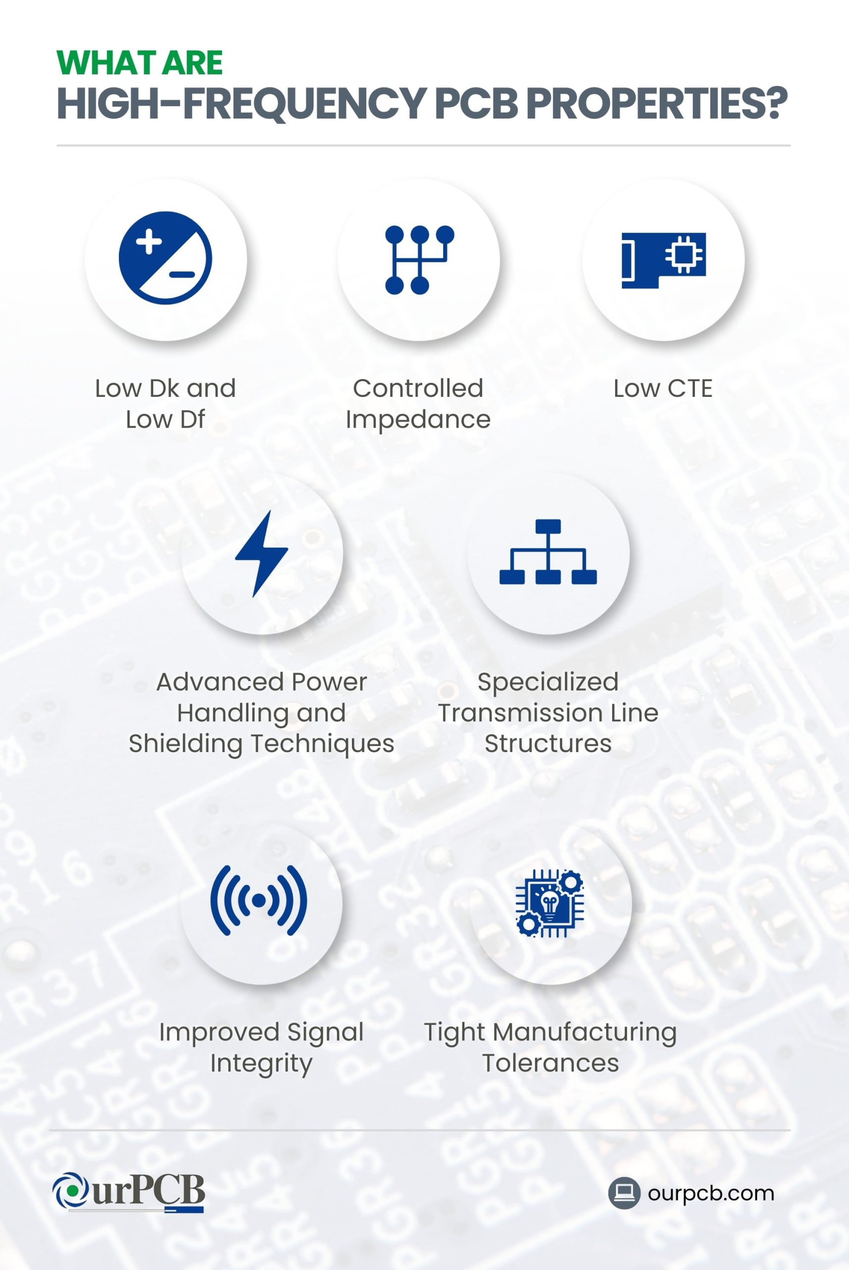 properties of high frequency pcb