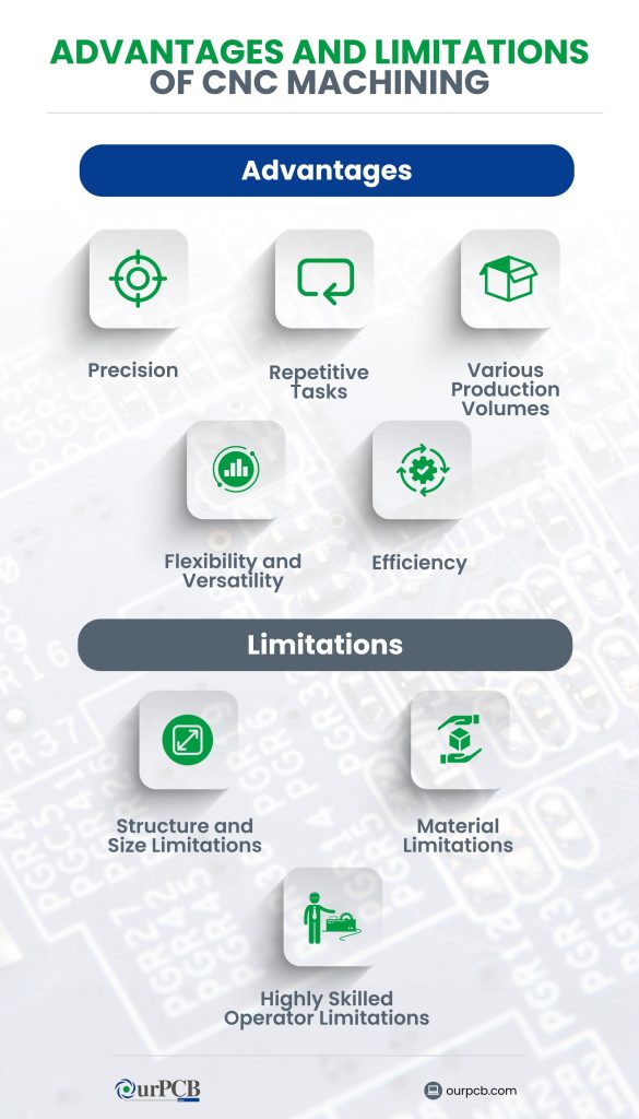 pros and cons of cnc machining