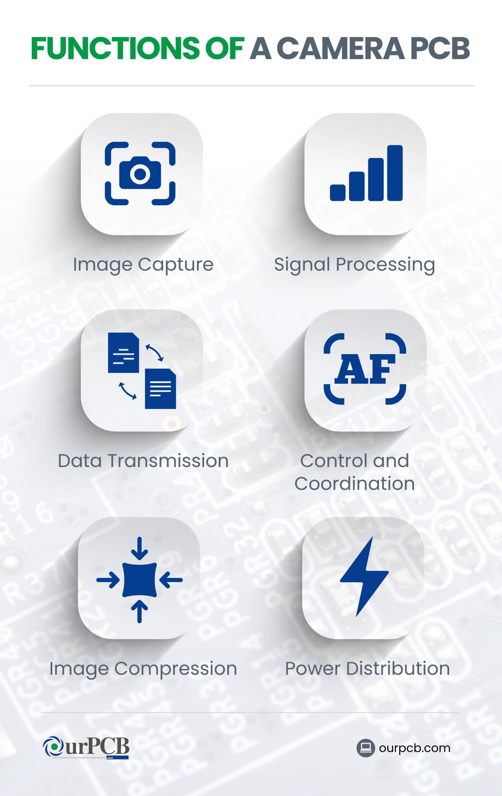 purpose of a camera pcb