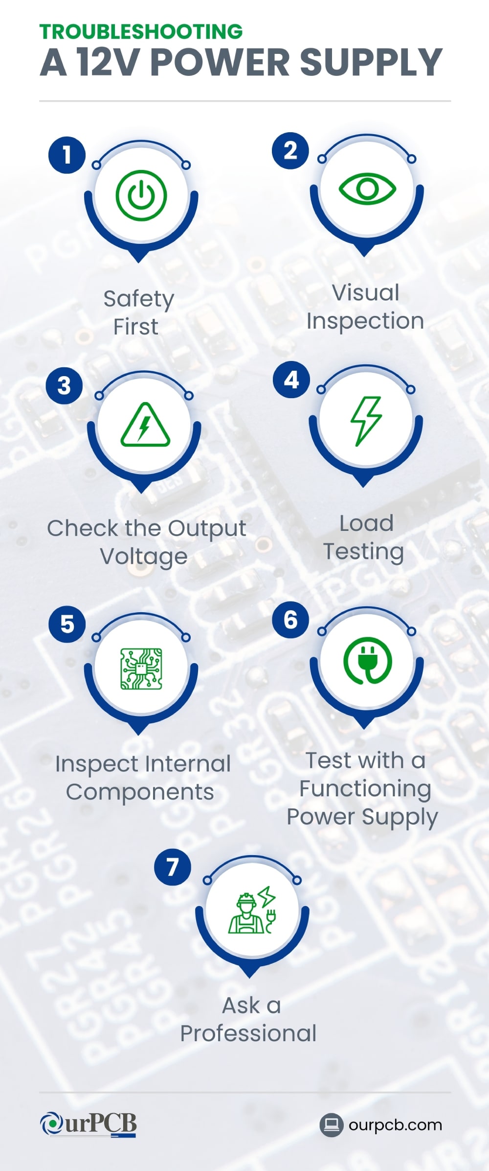 resolving problems in a 12v power supply