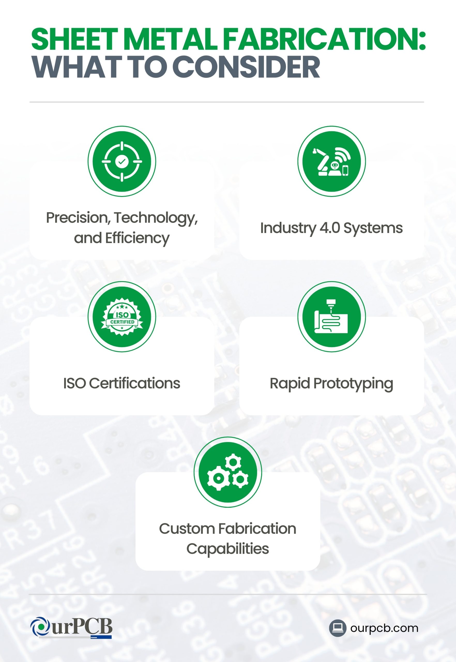 Sheet Metal Fabrication Companies Consideration