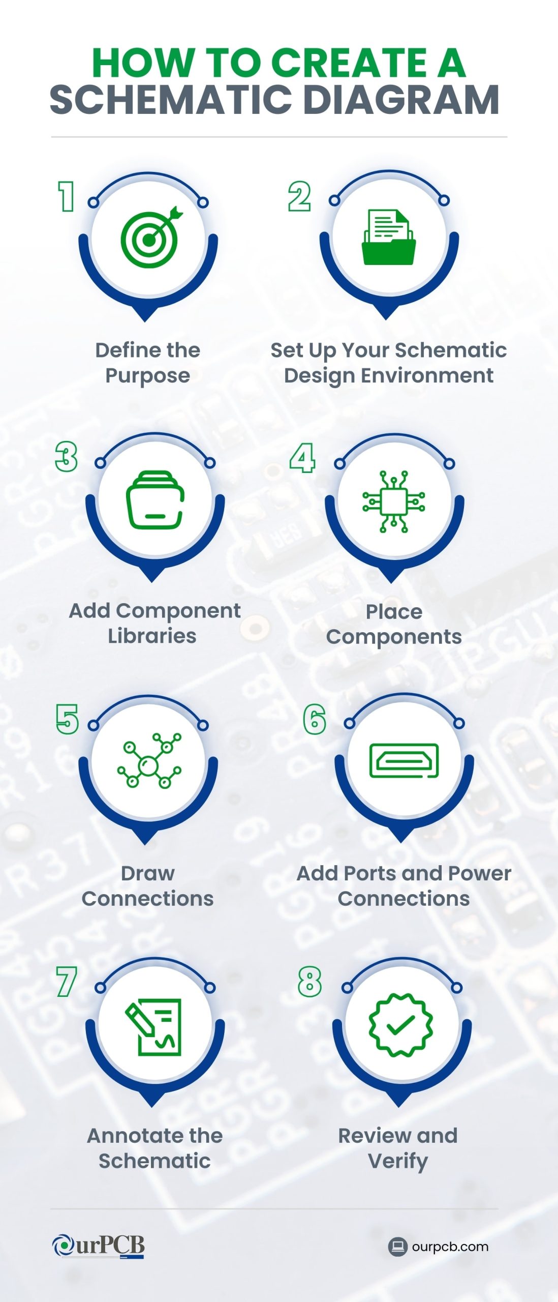 Step by Step in creating a Schematic Diagram