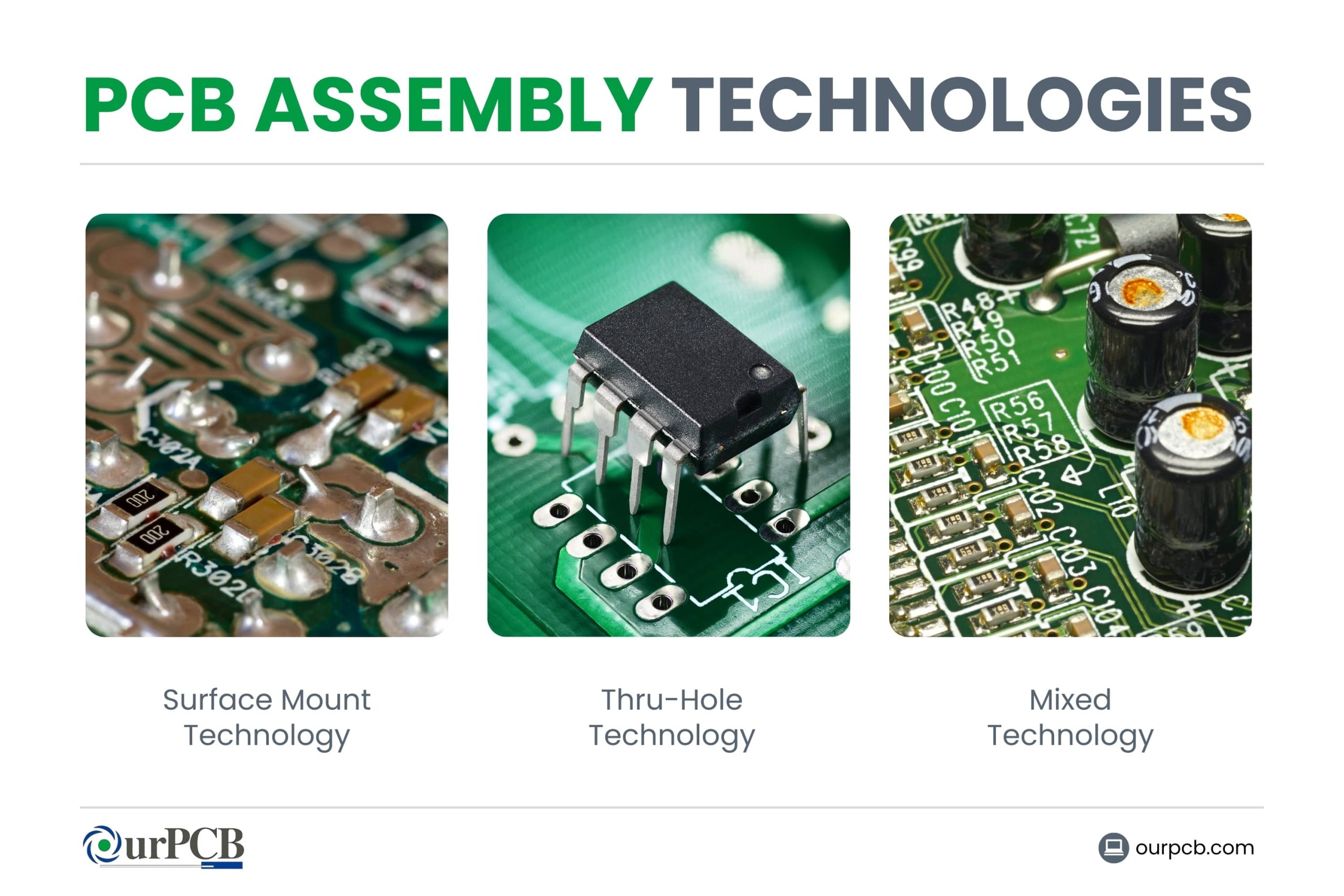 Technologies Used in PCB Assembly