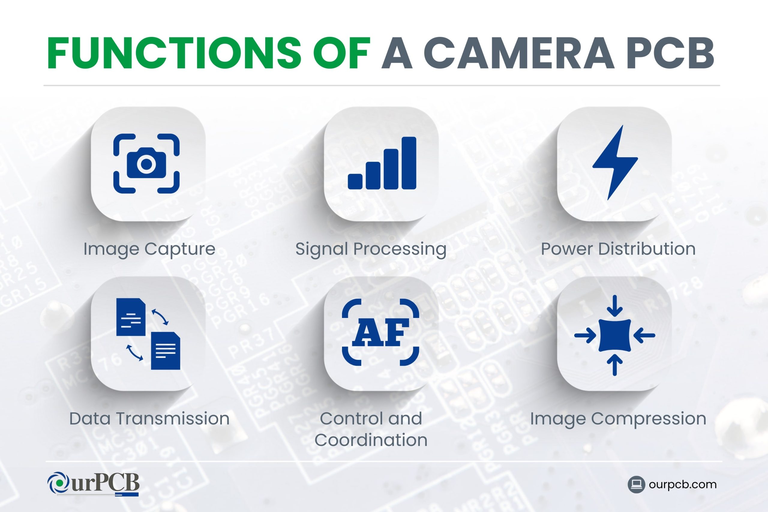 the functions of a camera pcb