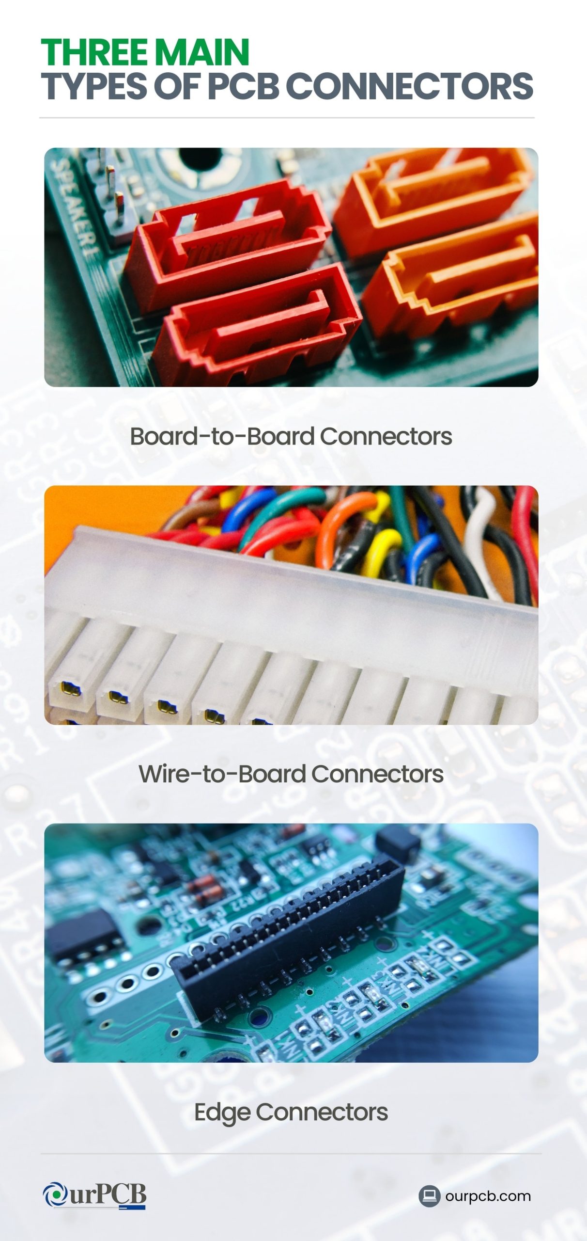 three primary categories of pcb connectors