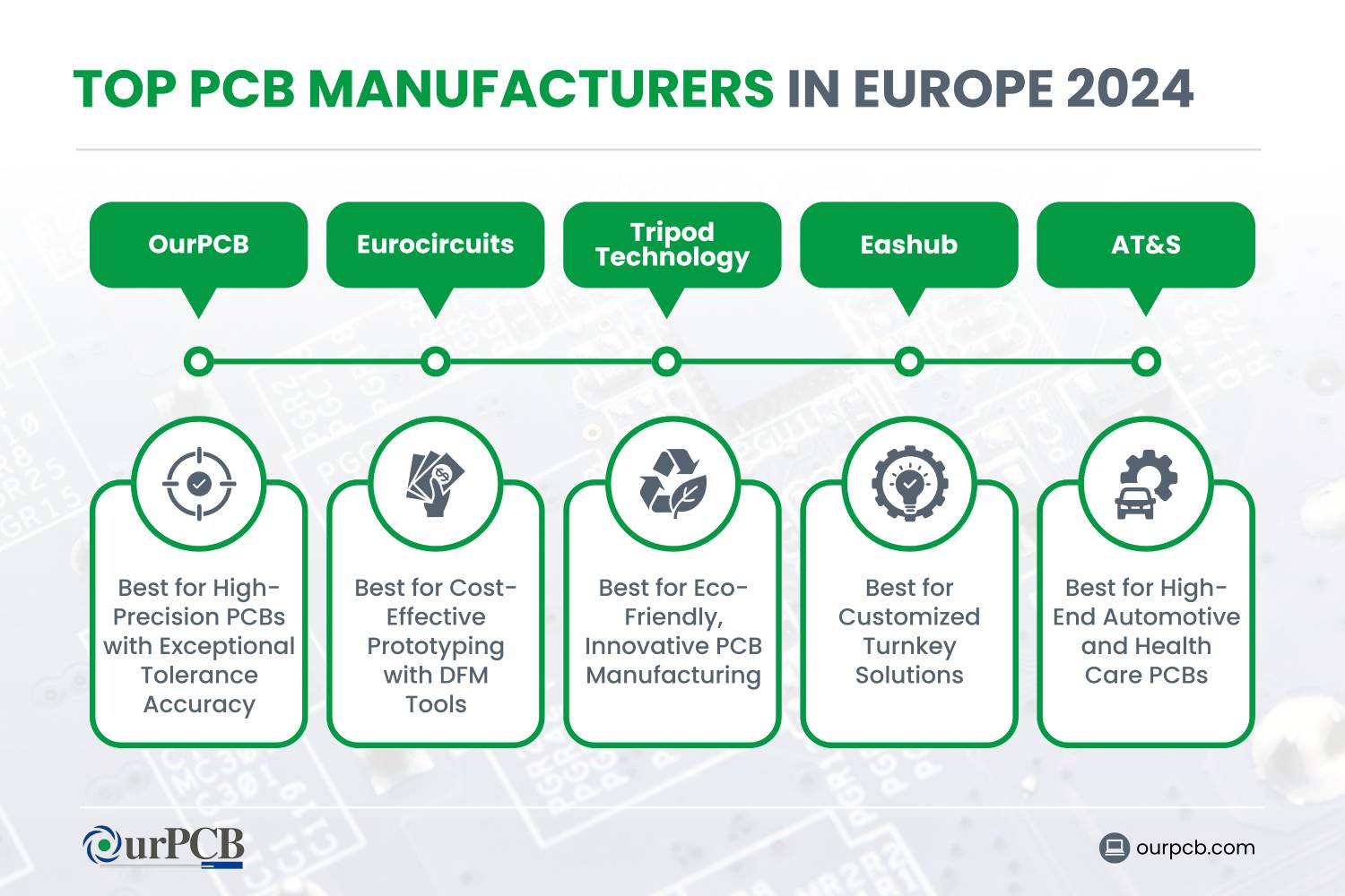 top pcb manufacturers in europe 2024