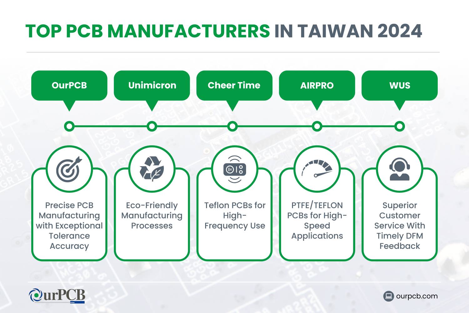 top pcb manufacturers in taiwan 2024