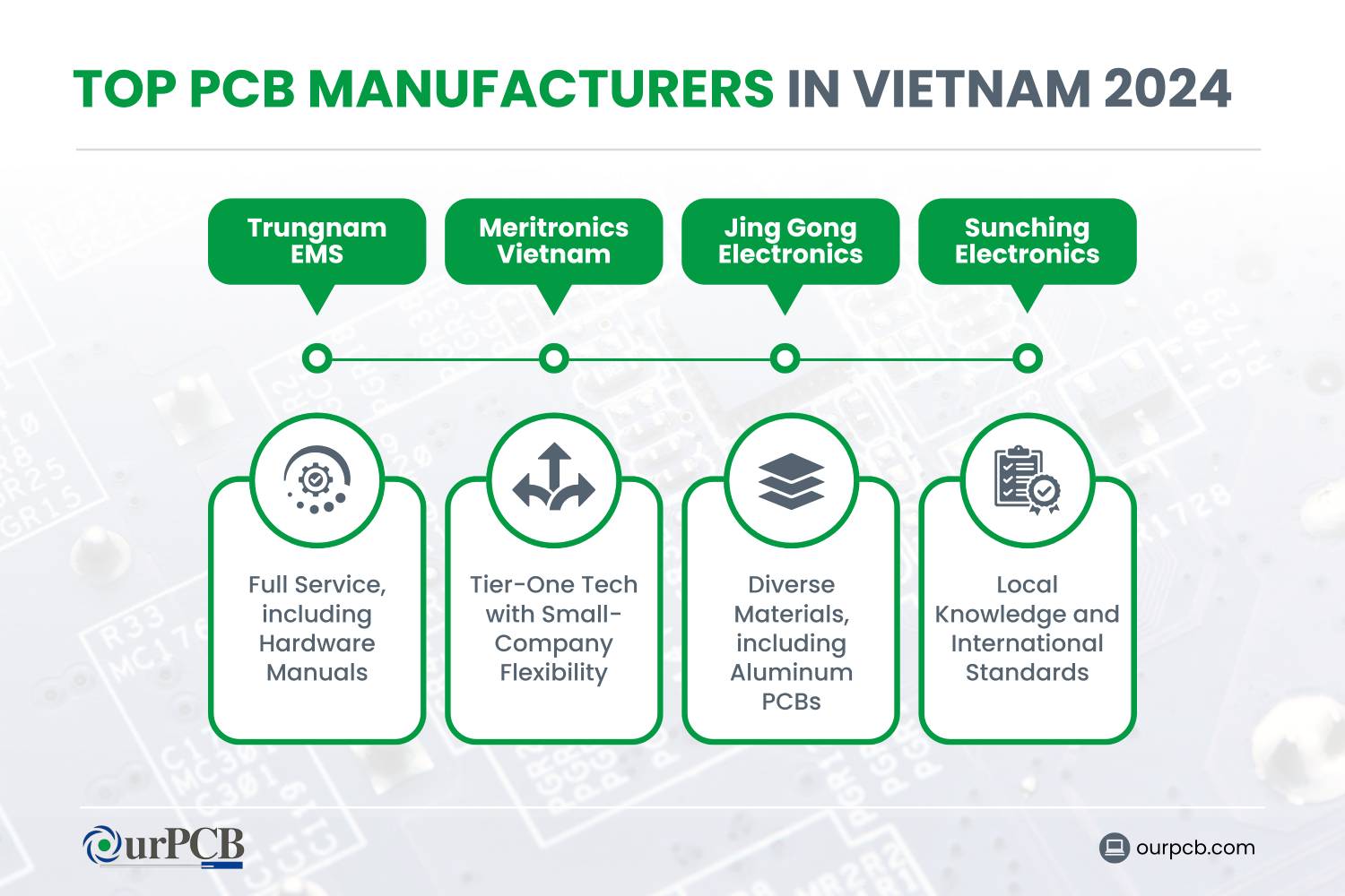 top pcb manufacturers in vietnam 2024 