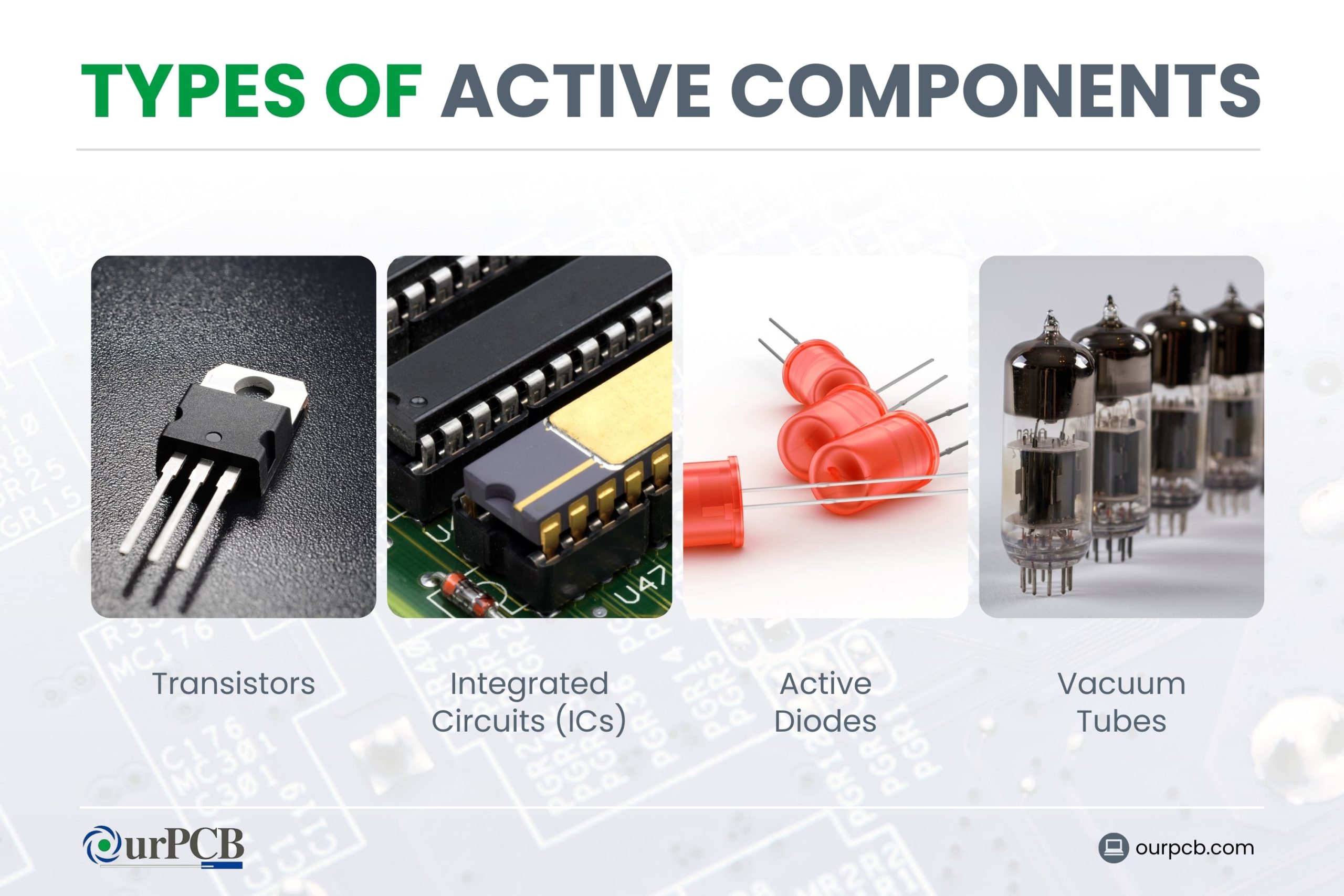 types of active components