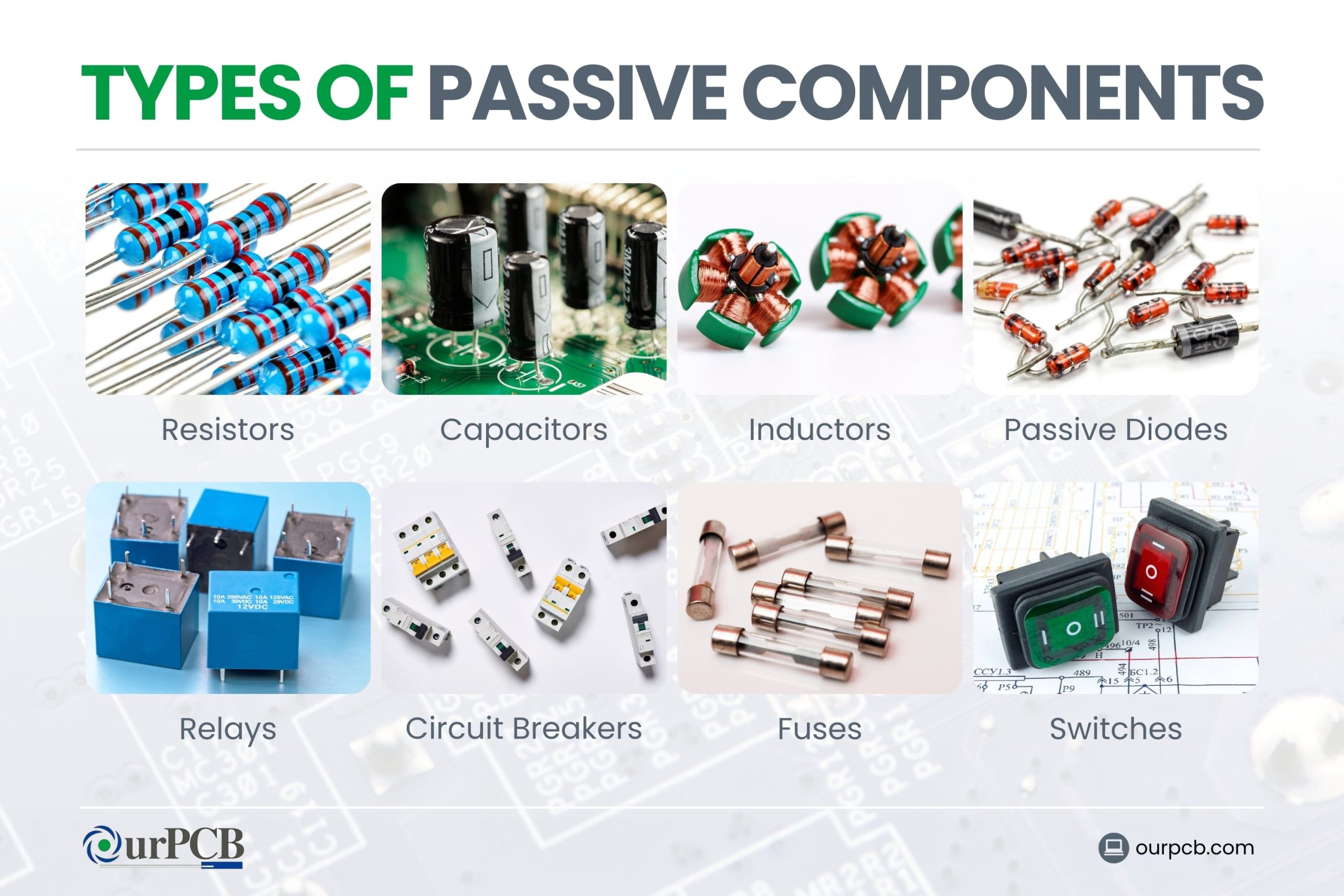 types of passive components