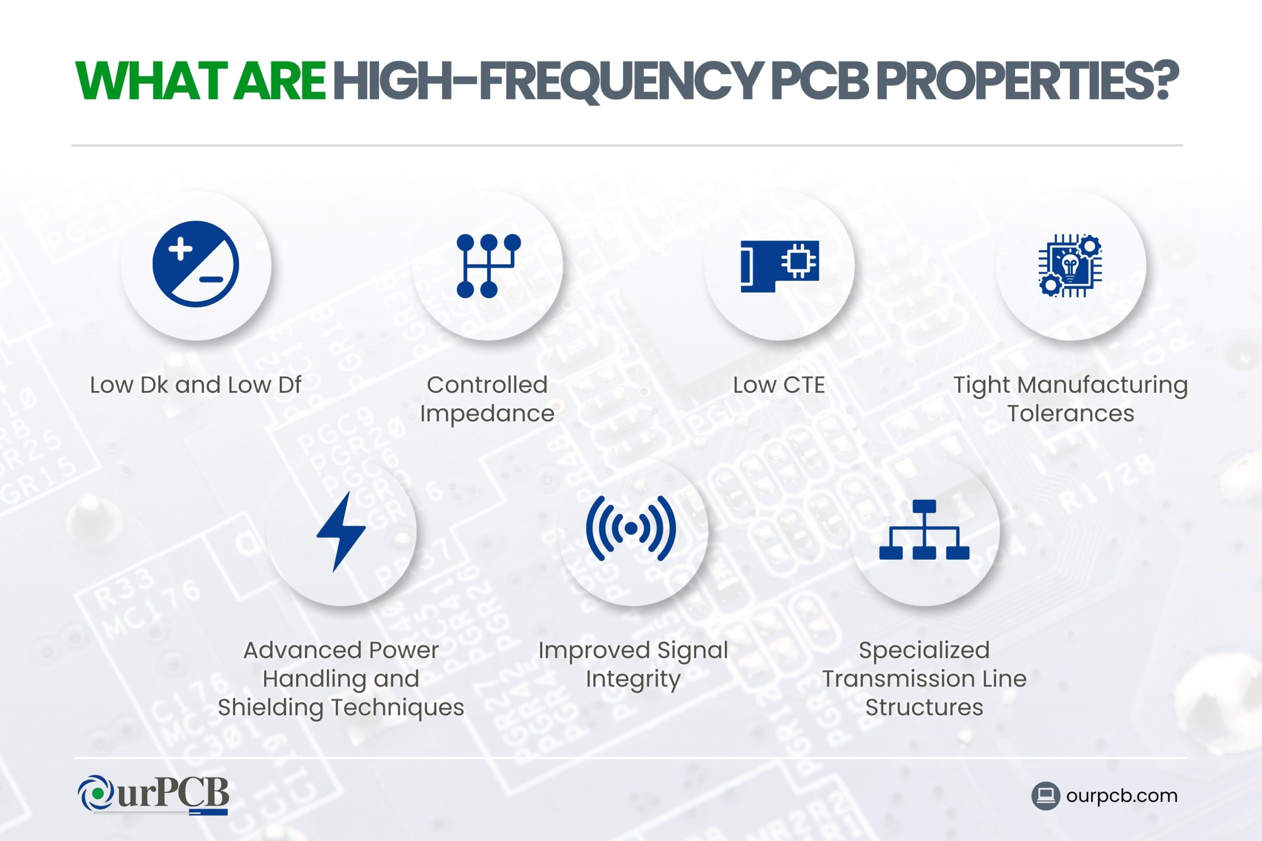 what are high frequency pcb properties