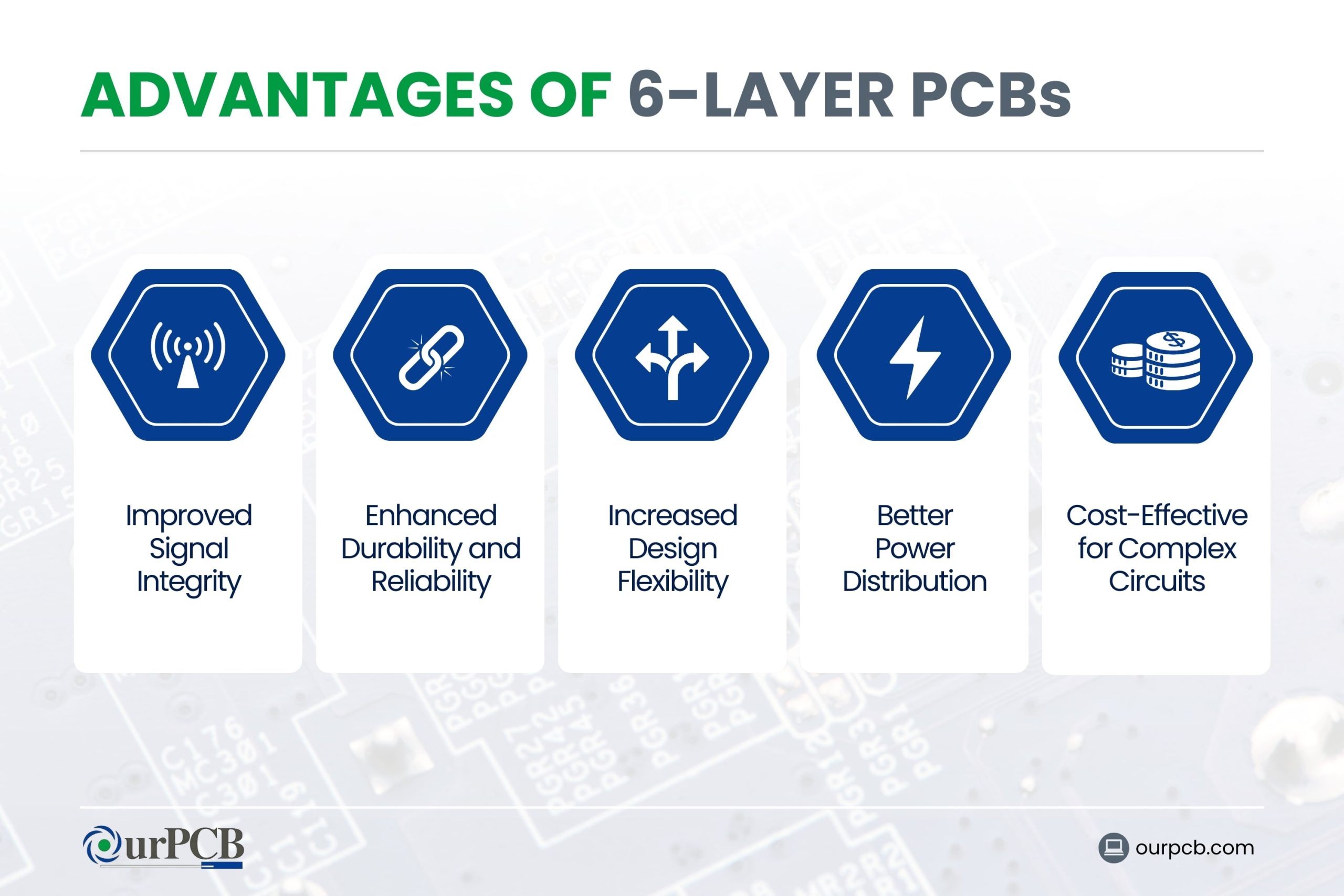 What Are the Advantages of 6-Layer PCBs?