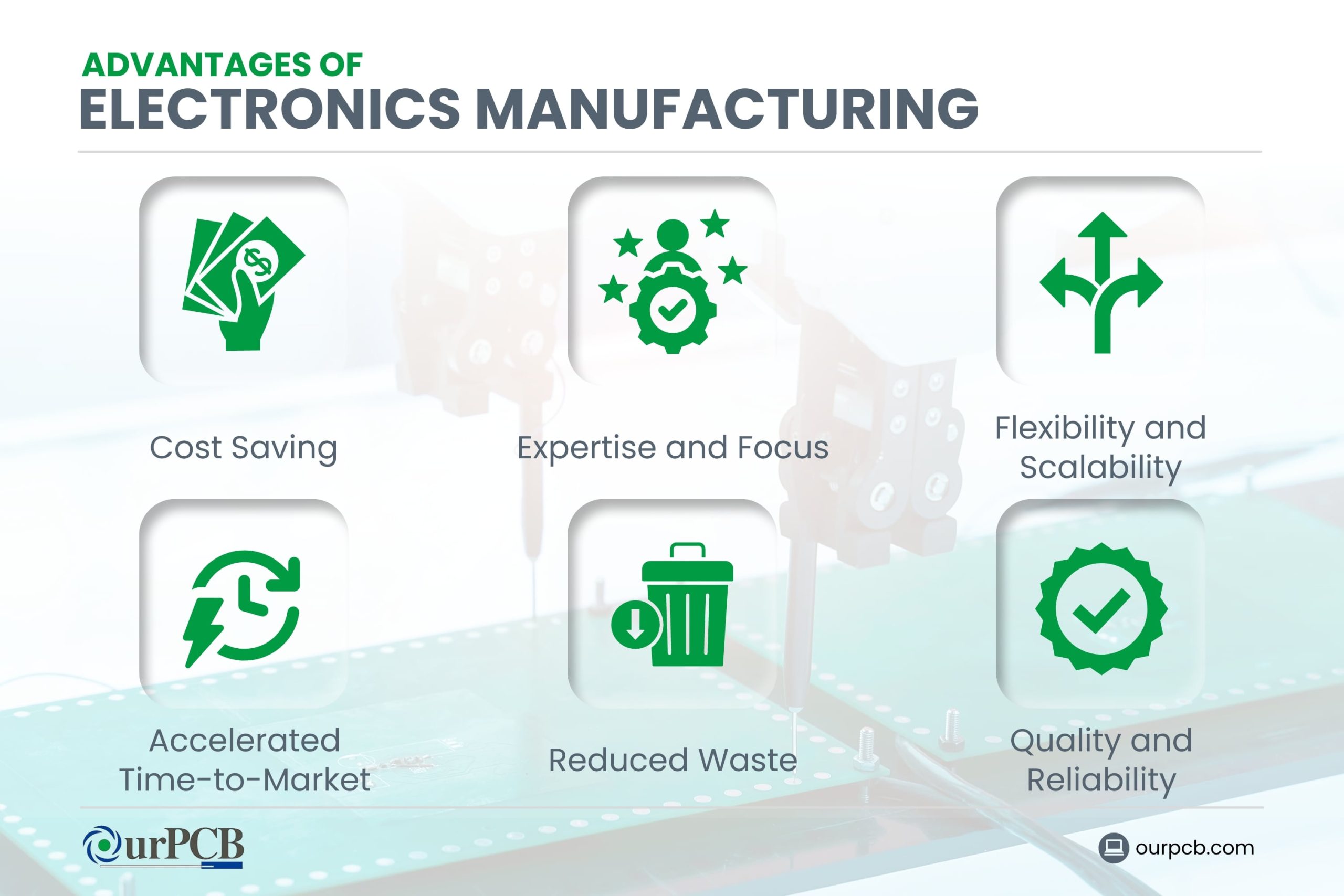 What are the Advantages of Electronics Manufacturing