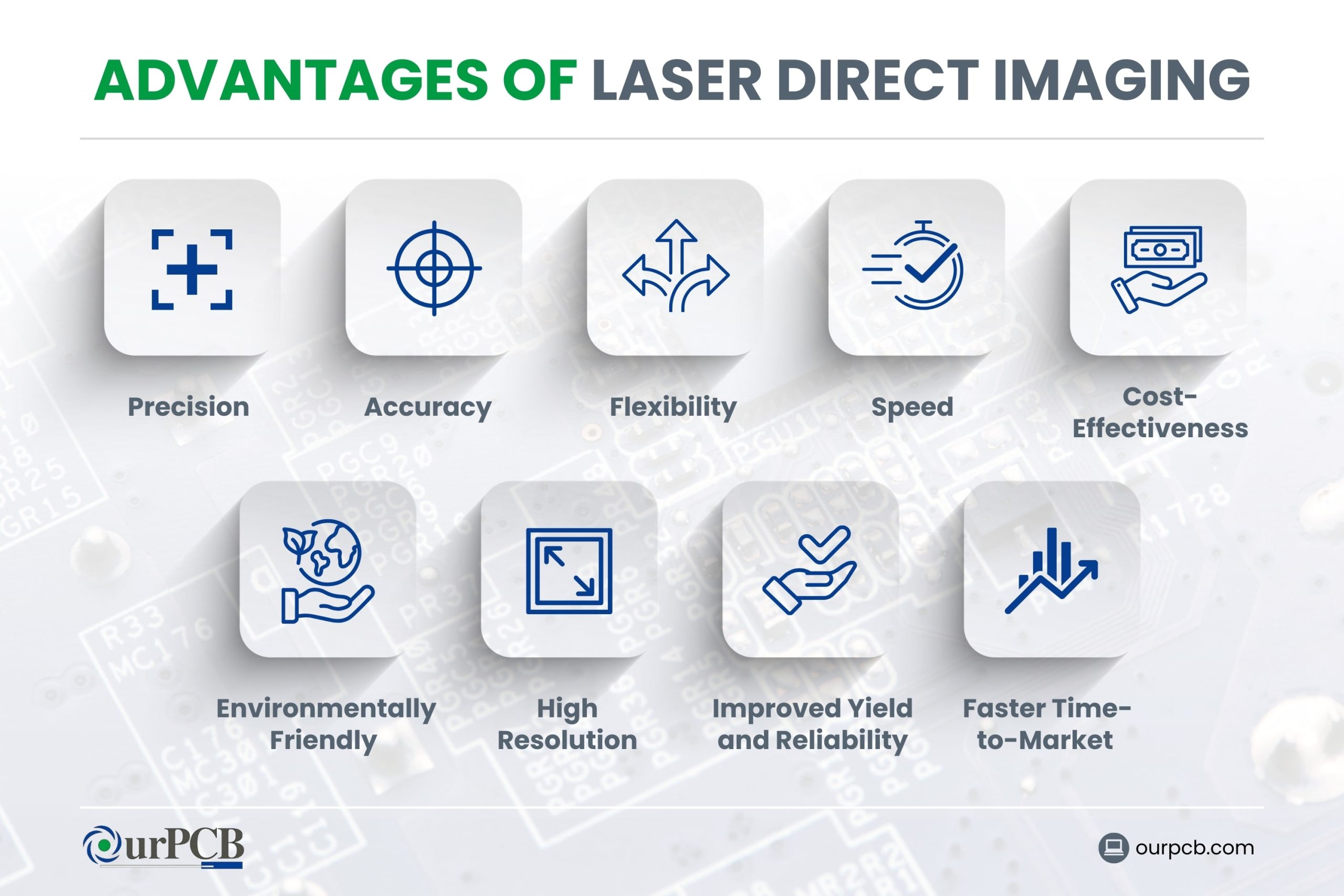 What are the Advantages of Laser Direct Imaging